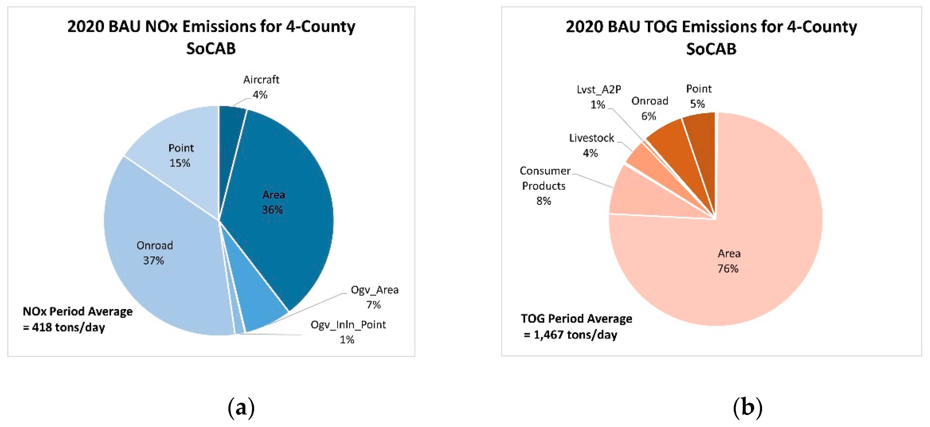 Atmosphere 13 00528 g002