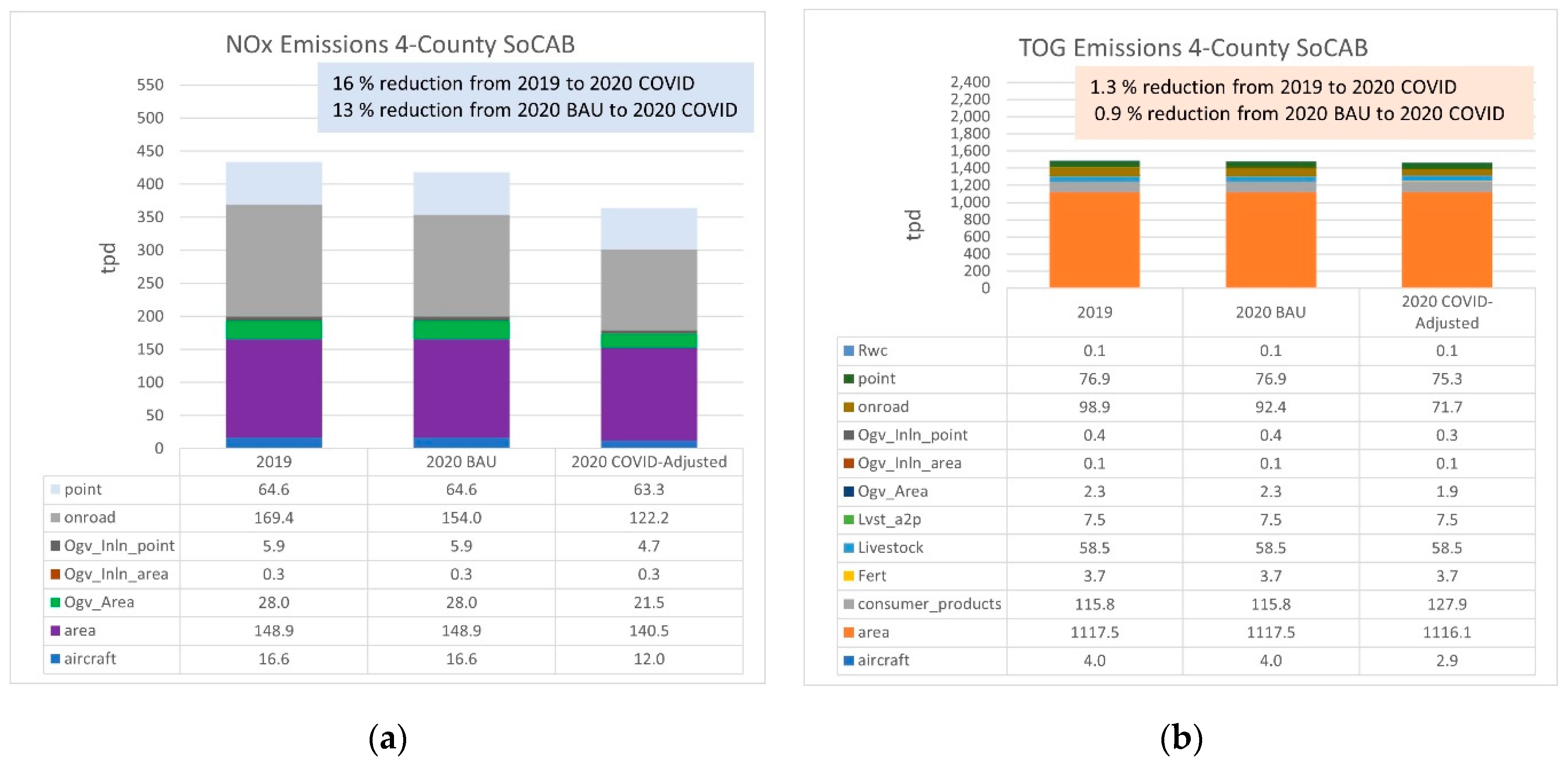 Atmosphere 13 00528 g003