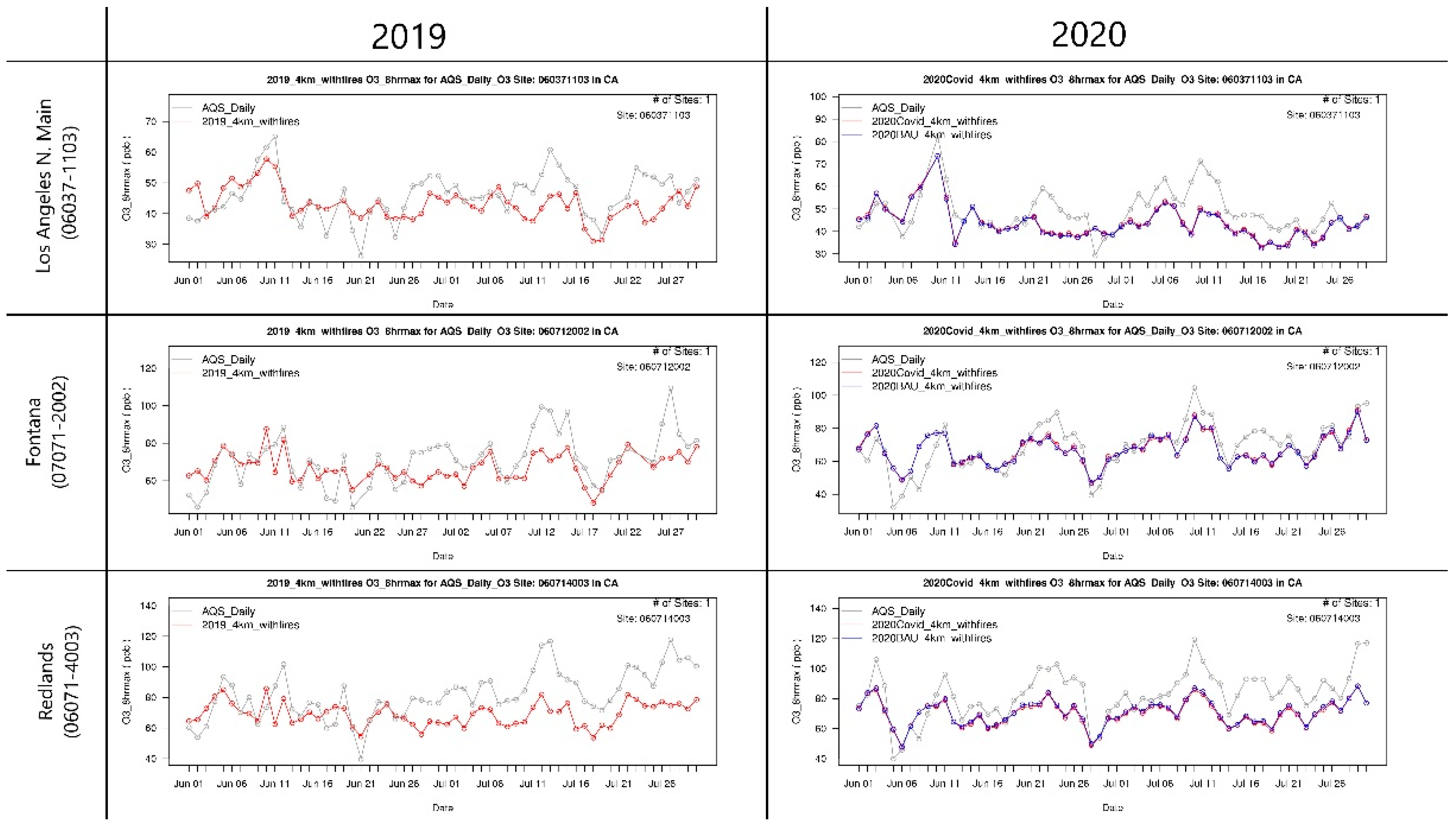 Atmosphere 13 00528 g006