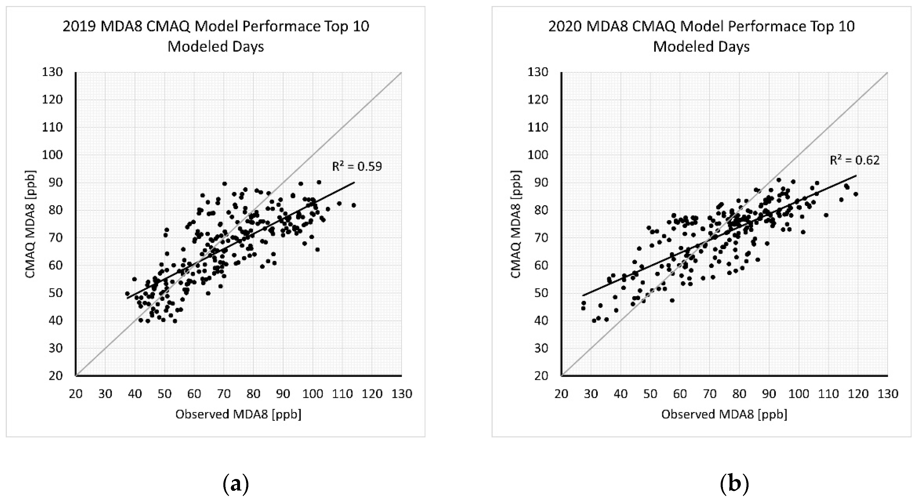 Atmosphere 13 00528 g007