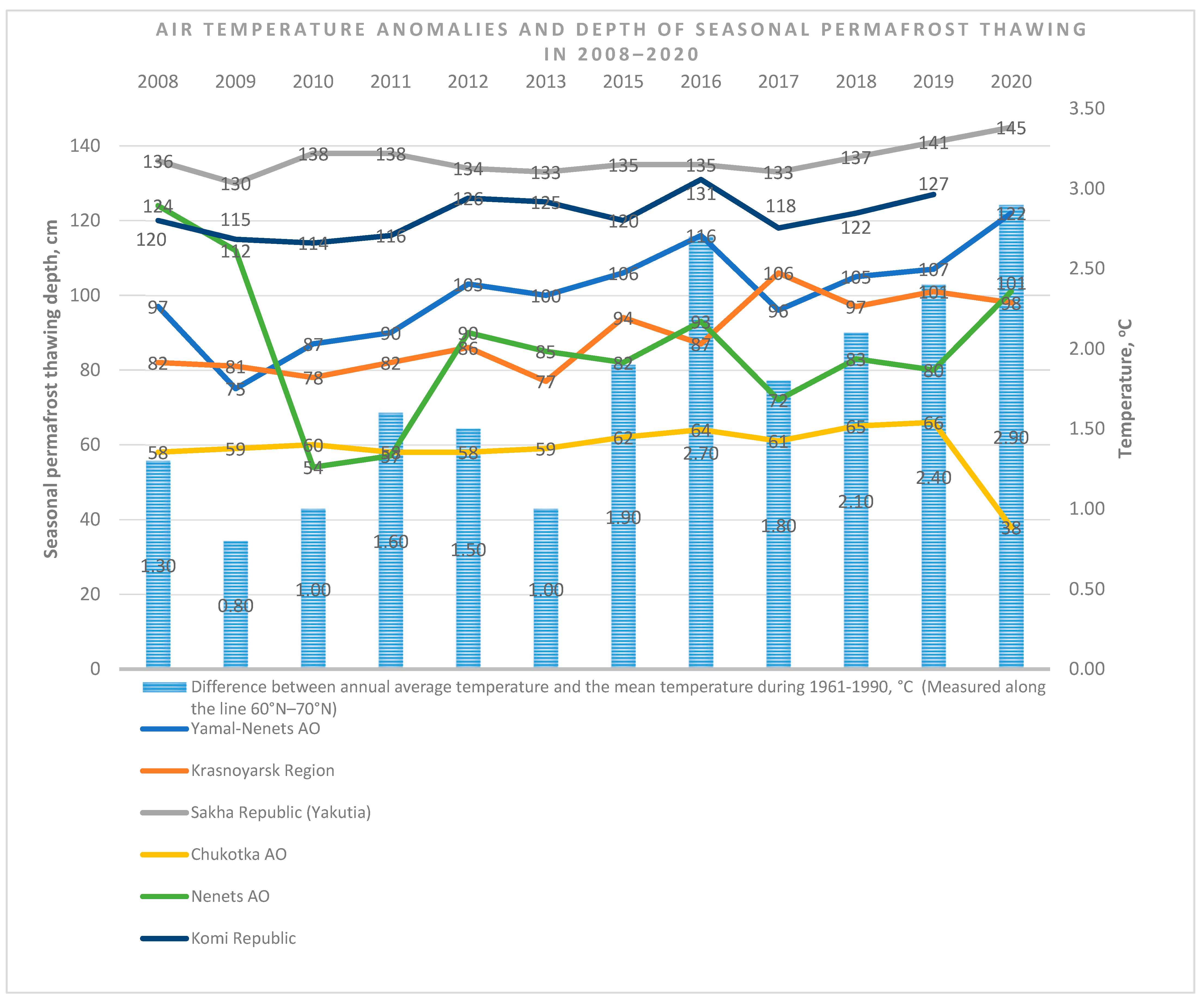 Atmosphere 13 00532 g001