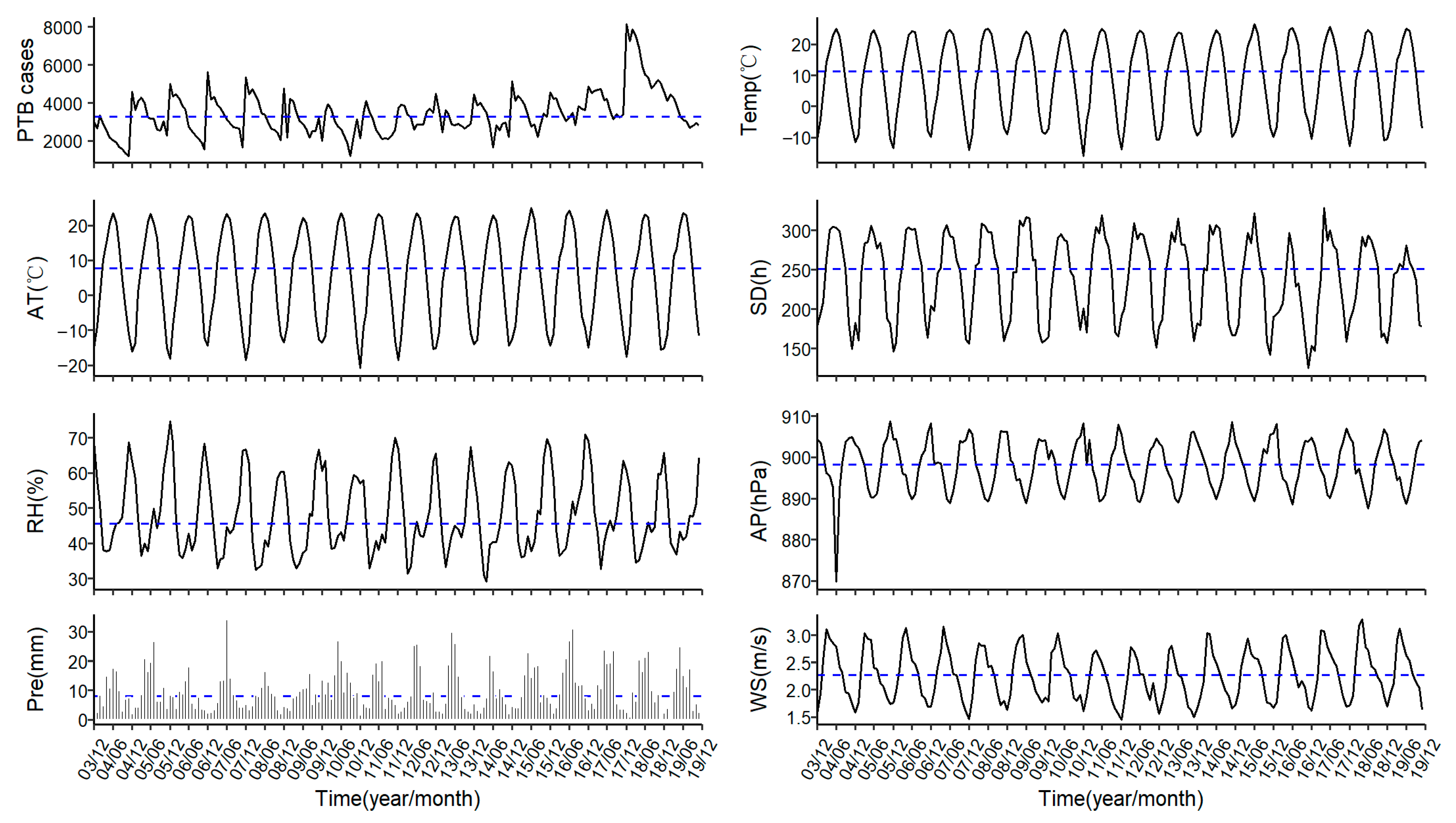 Atmosphere 13 00533 g001