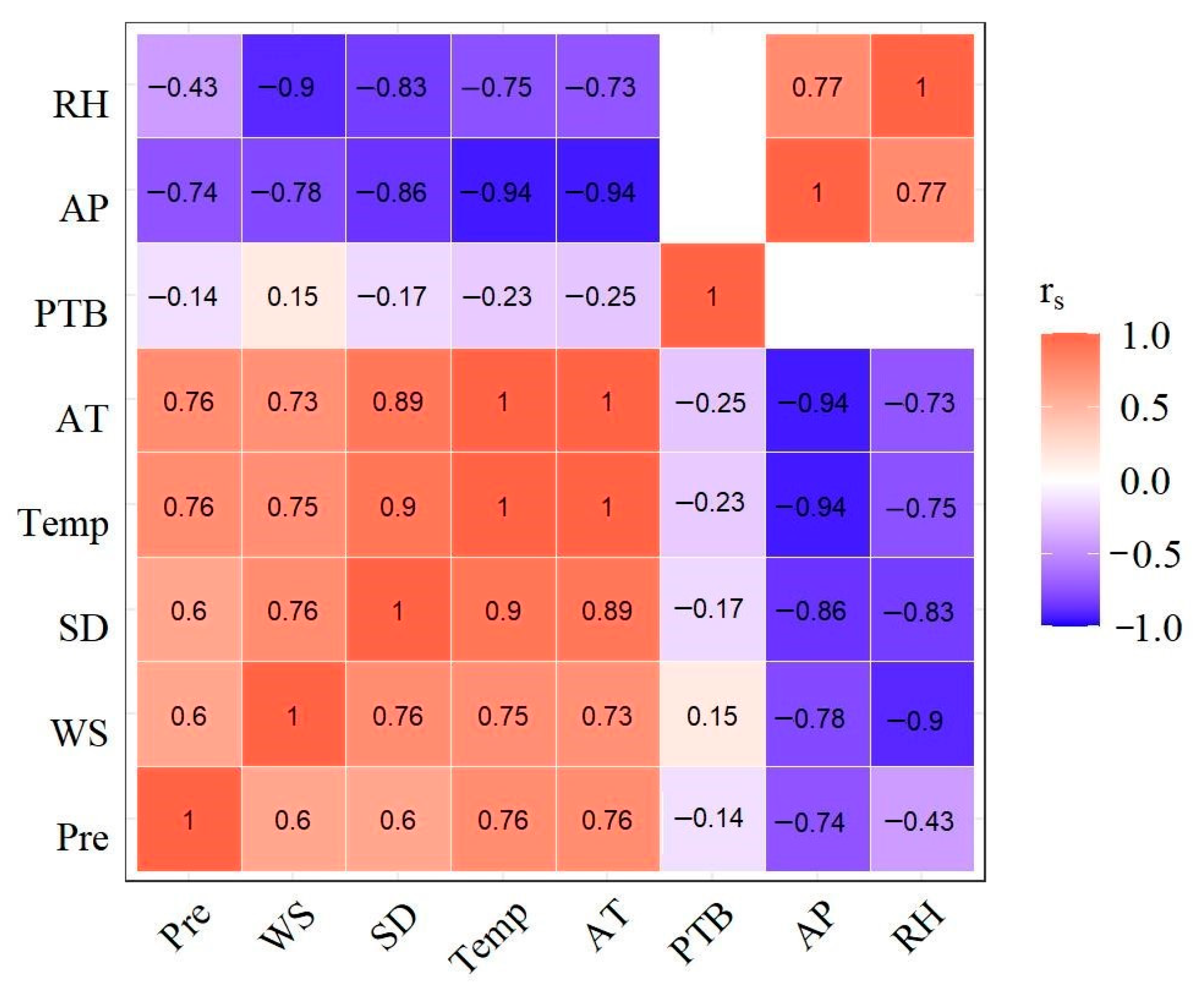 Atmosphere 13 00533 g002