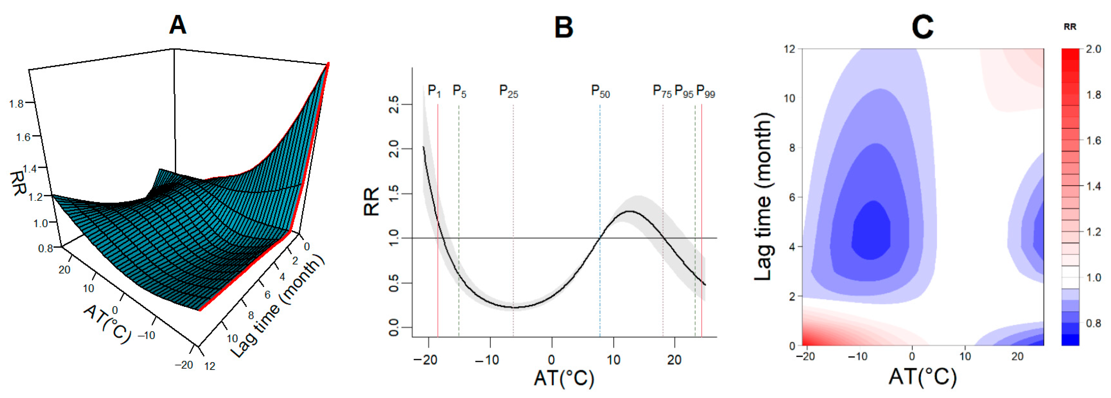 Atmosphere 13 00533 g004
