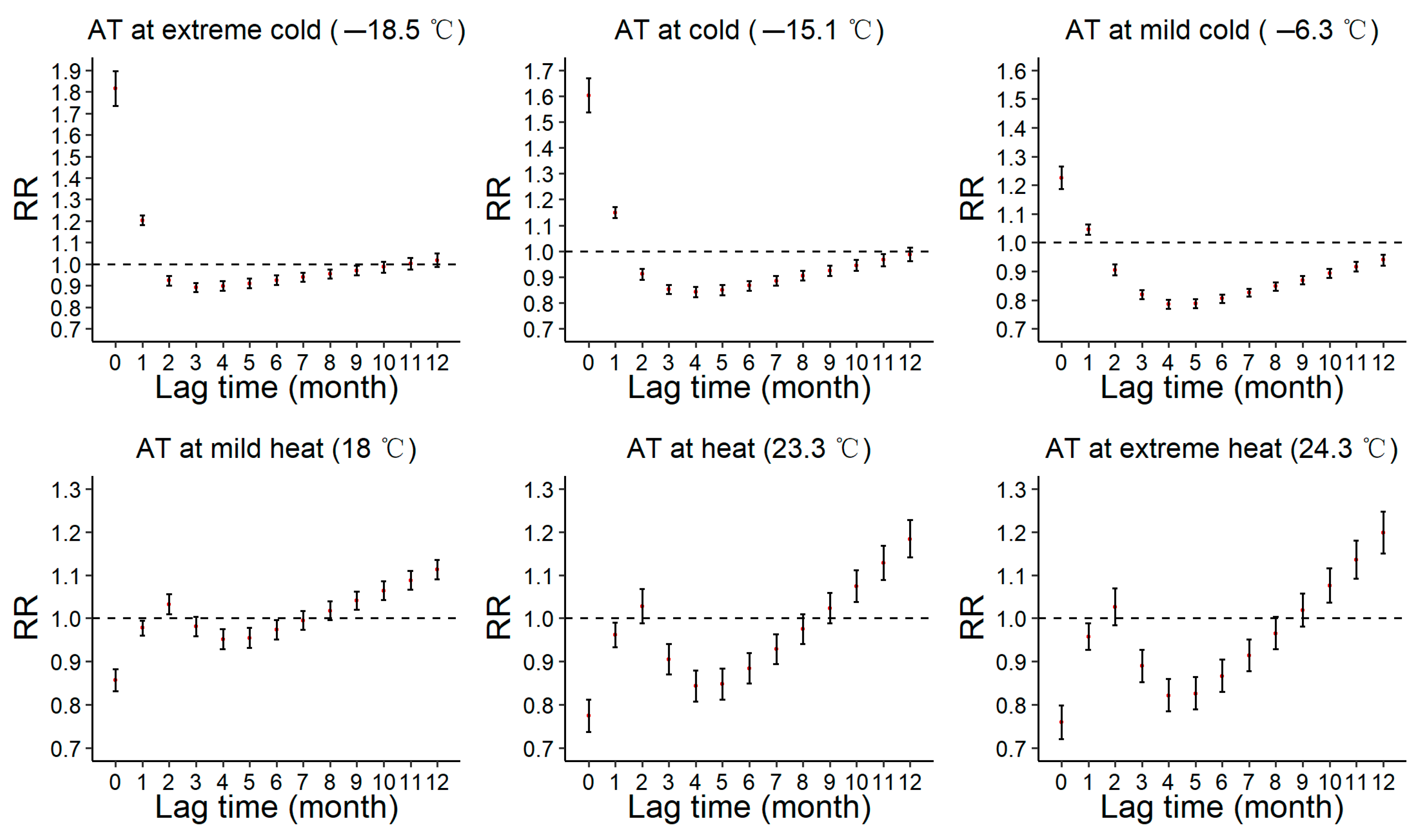 Atmosphere 13 00533 g005