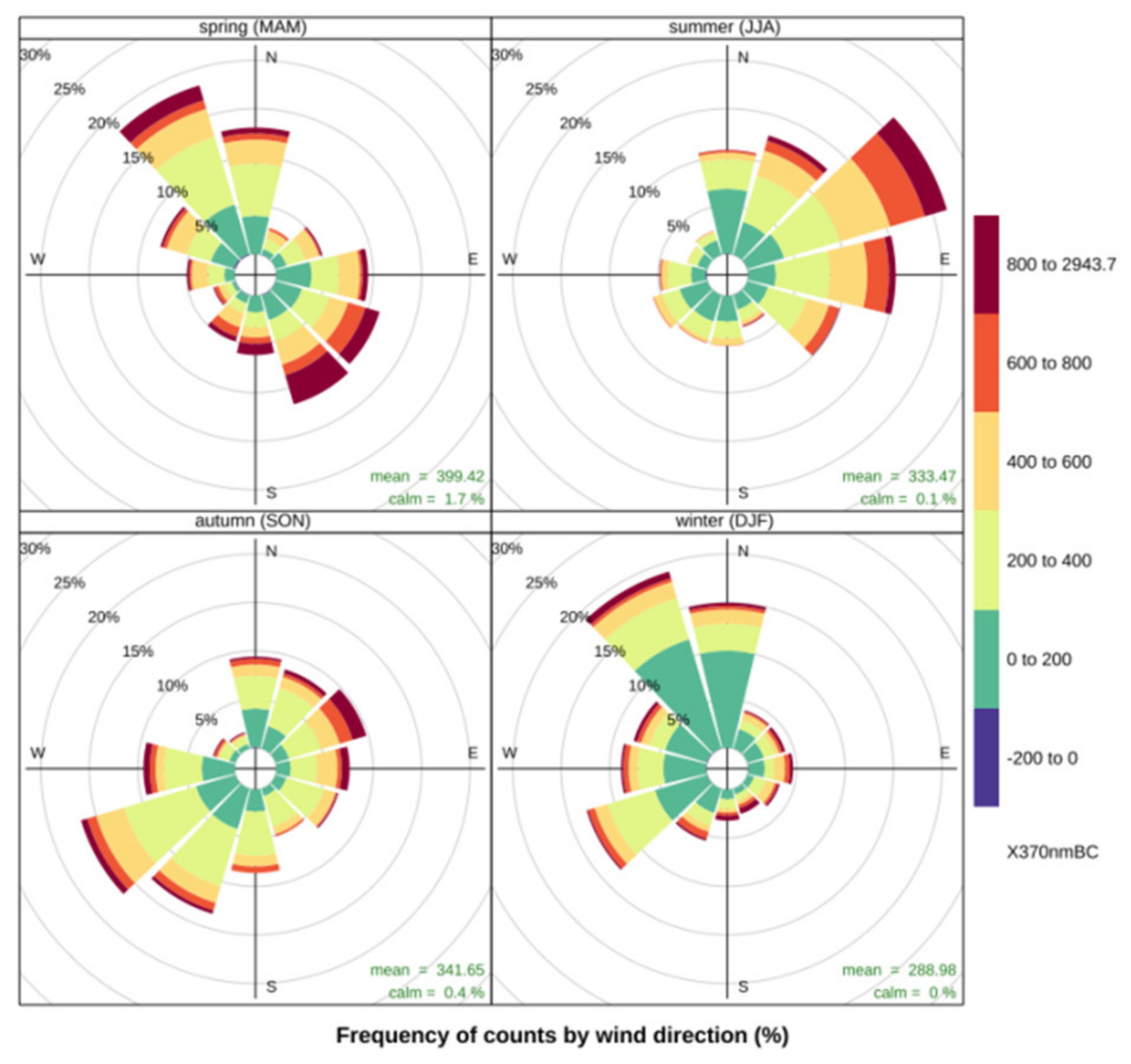 Atmosphere 13 00534 g005