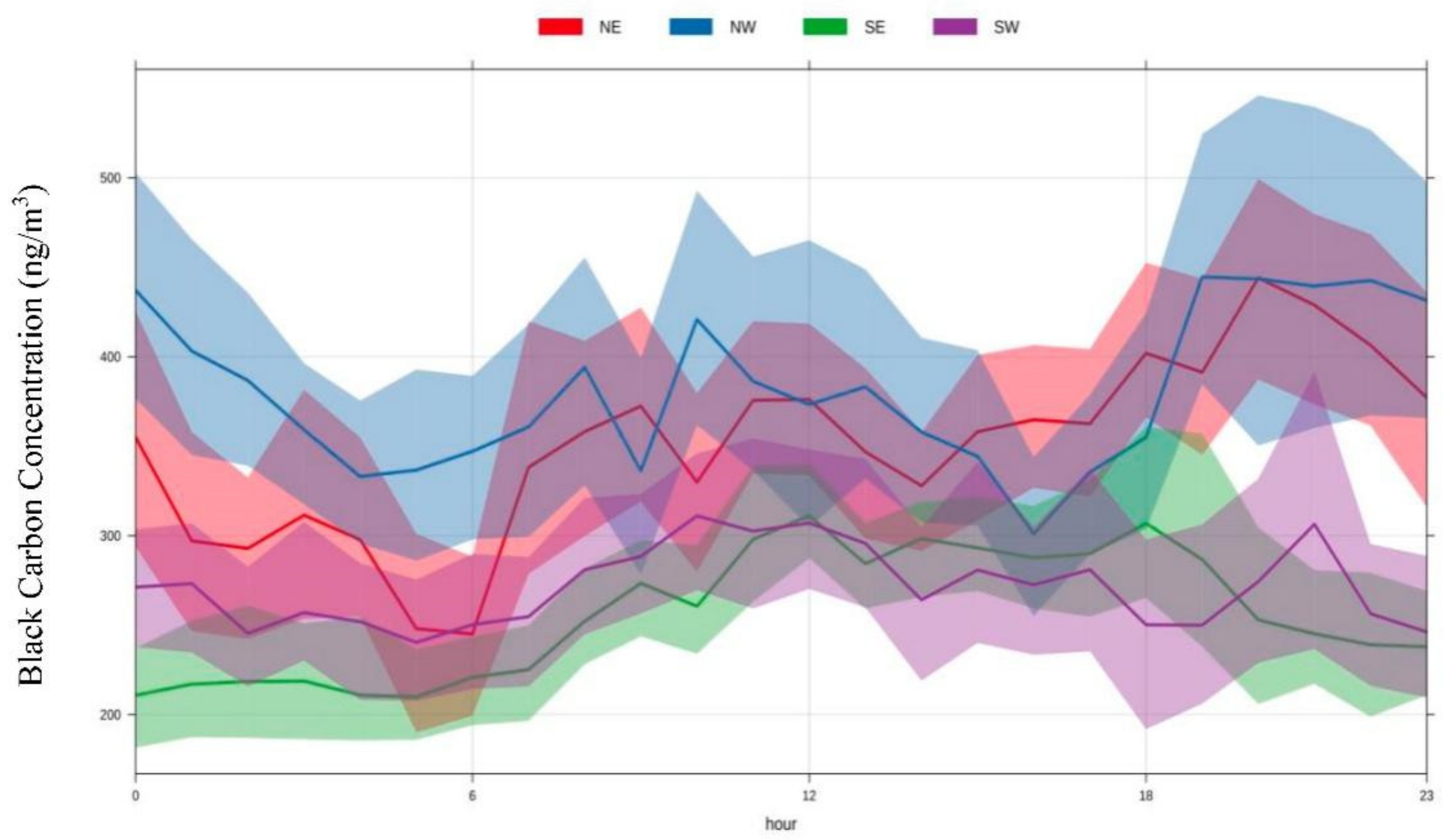 Atmosphere 13 00534 g006