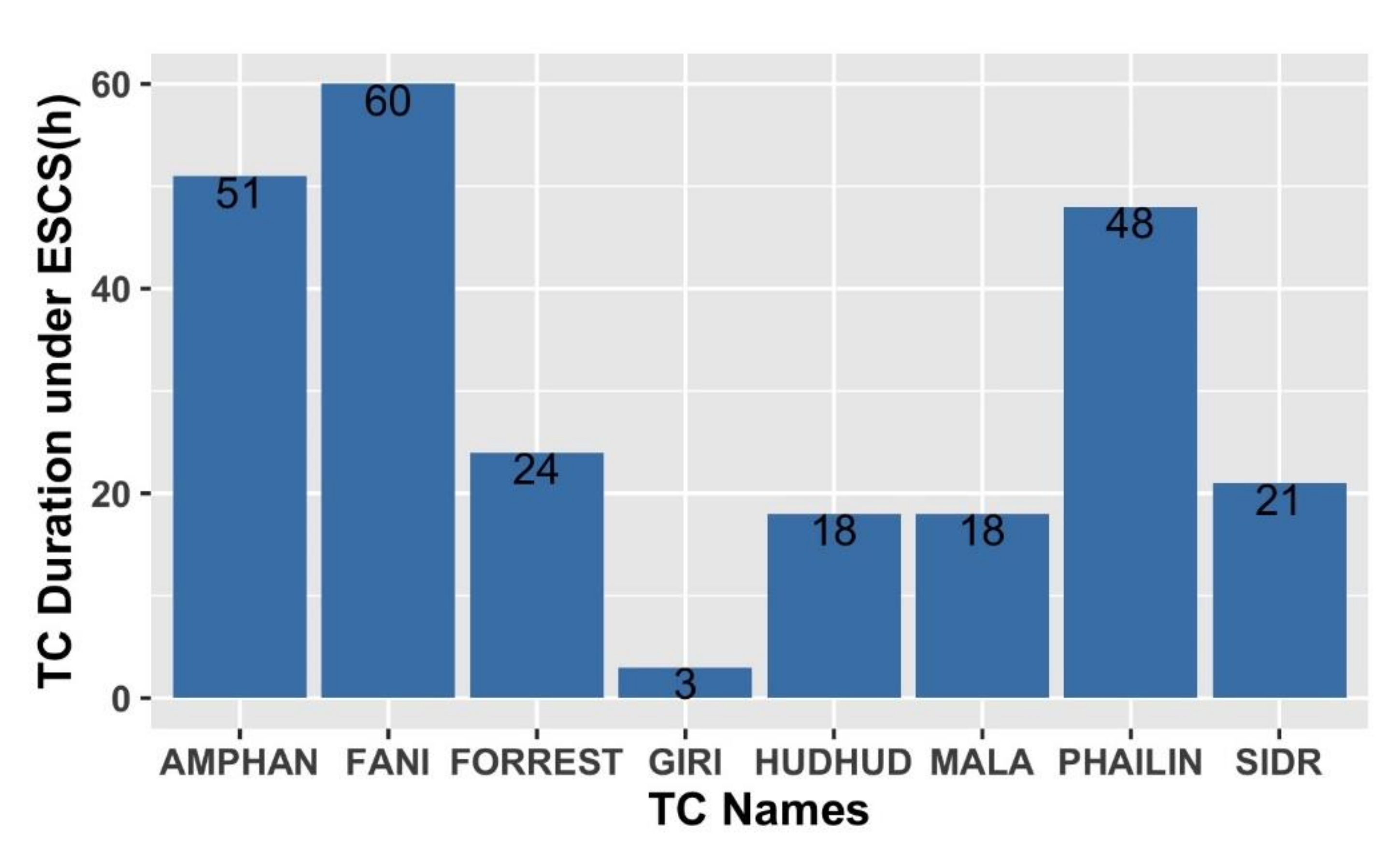 Atmosphere 13 00535 g001