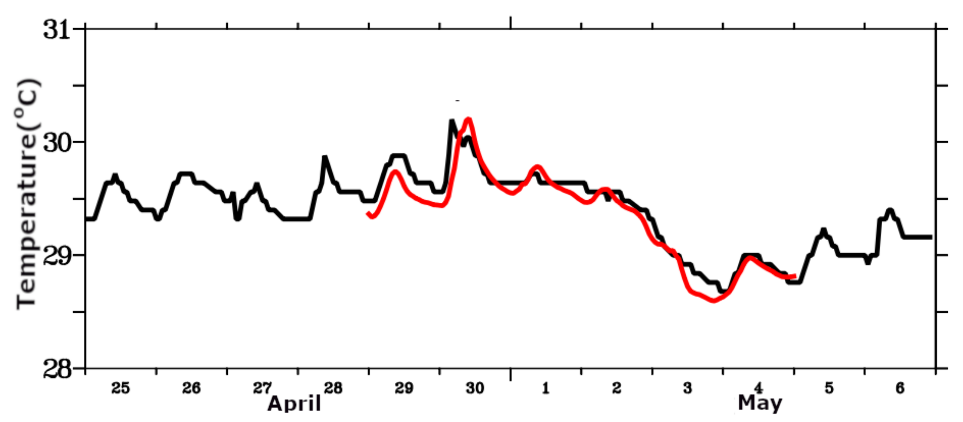 Atmosphere 13 00535 g005