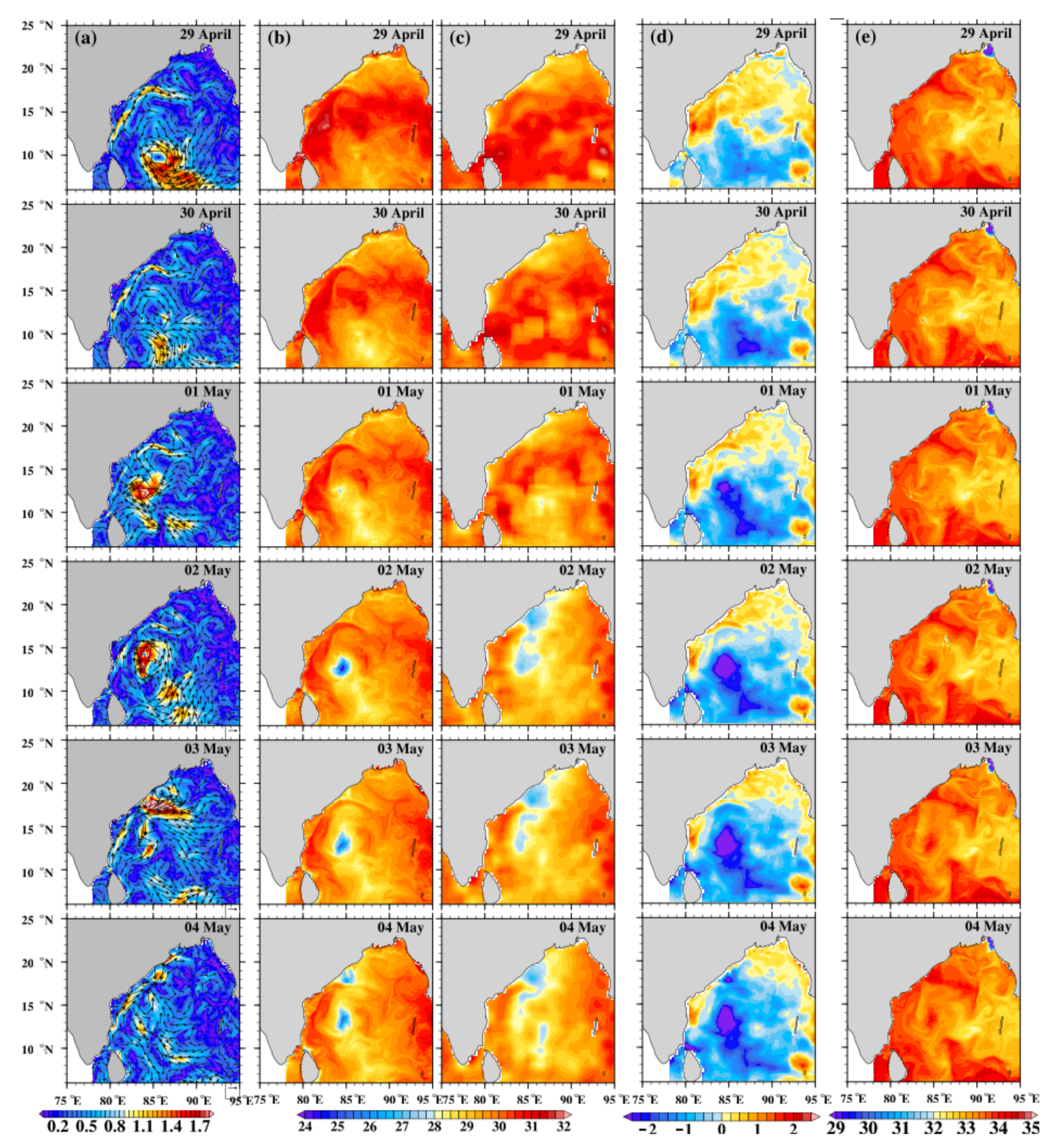 Atmosphere 13 00535 g006