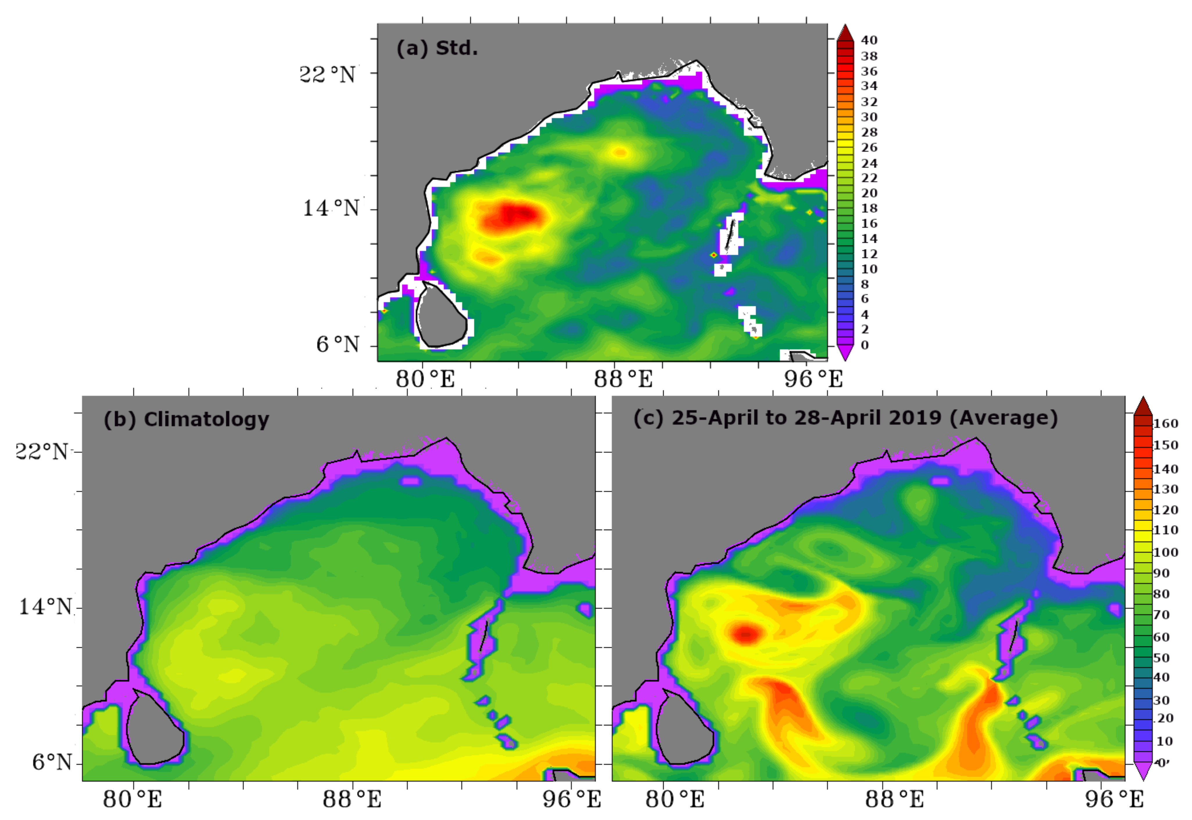 Atmosphere 13 00535 g008