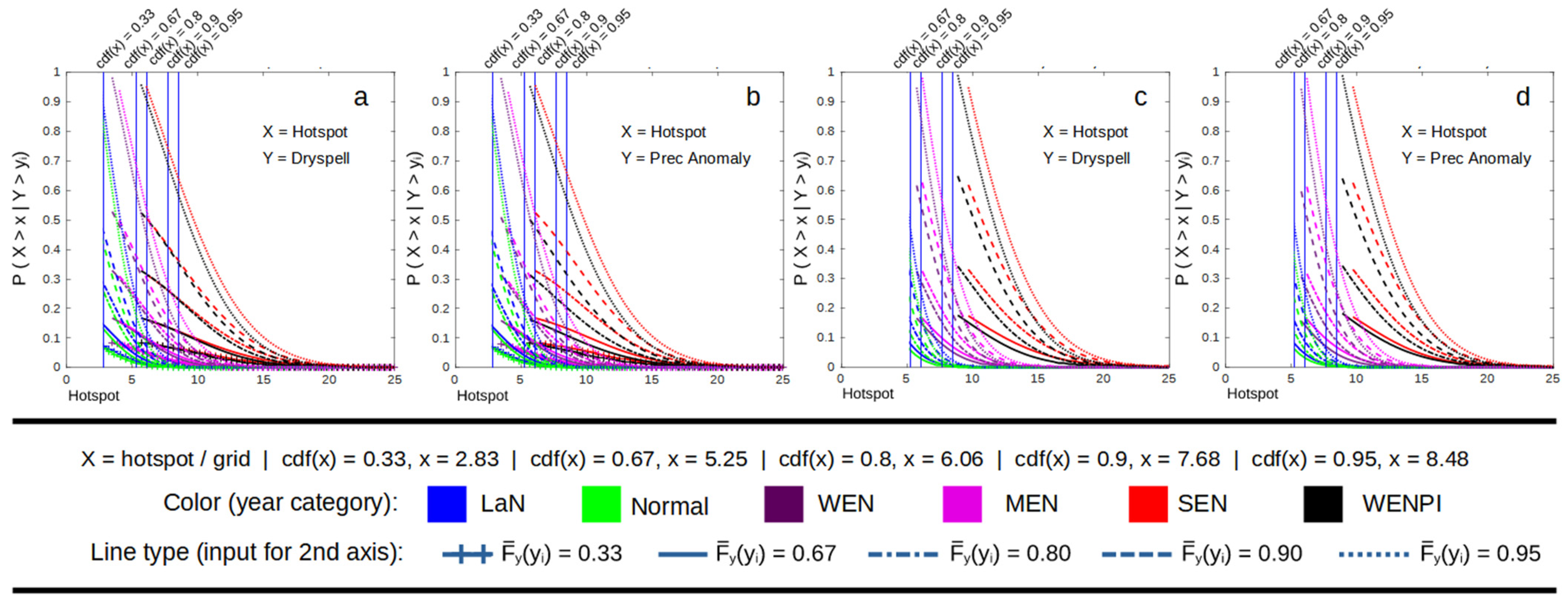 Atmosphere 13 00537 g005