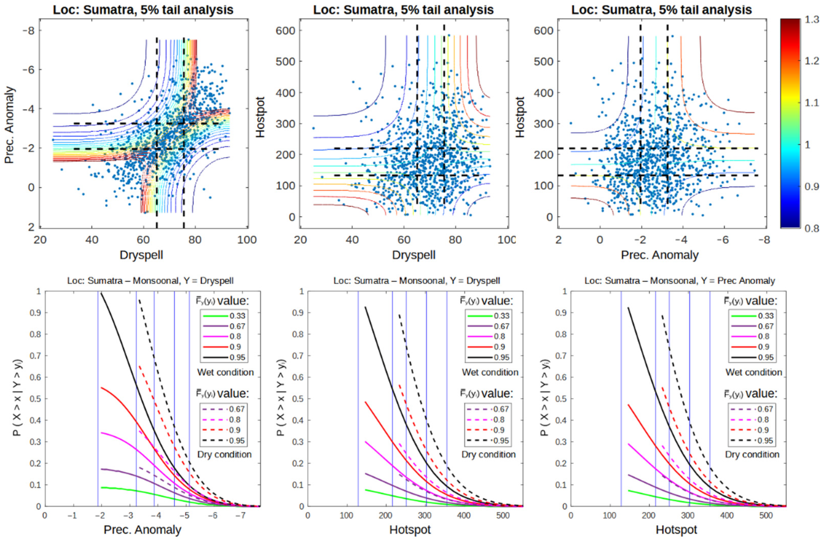 Atmosphere 13 00537 g006