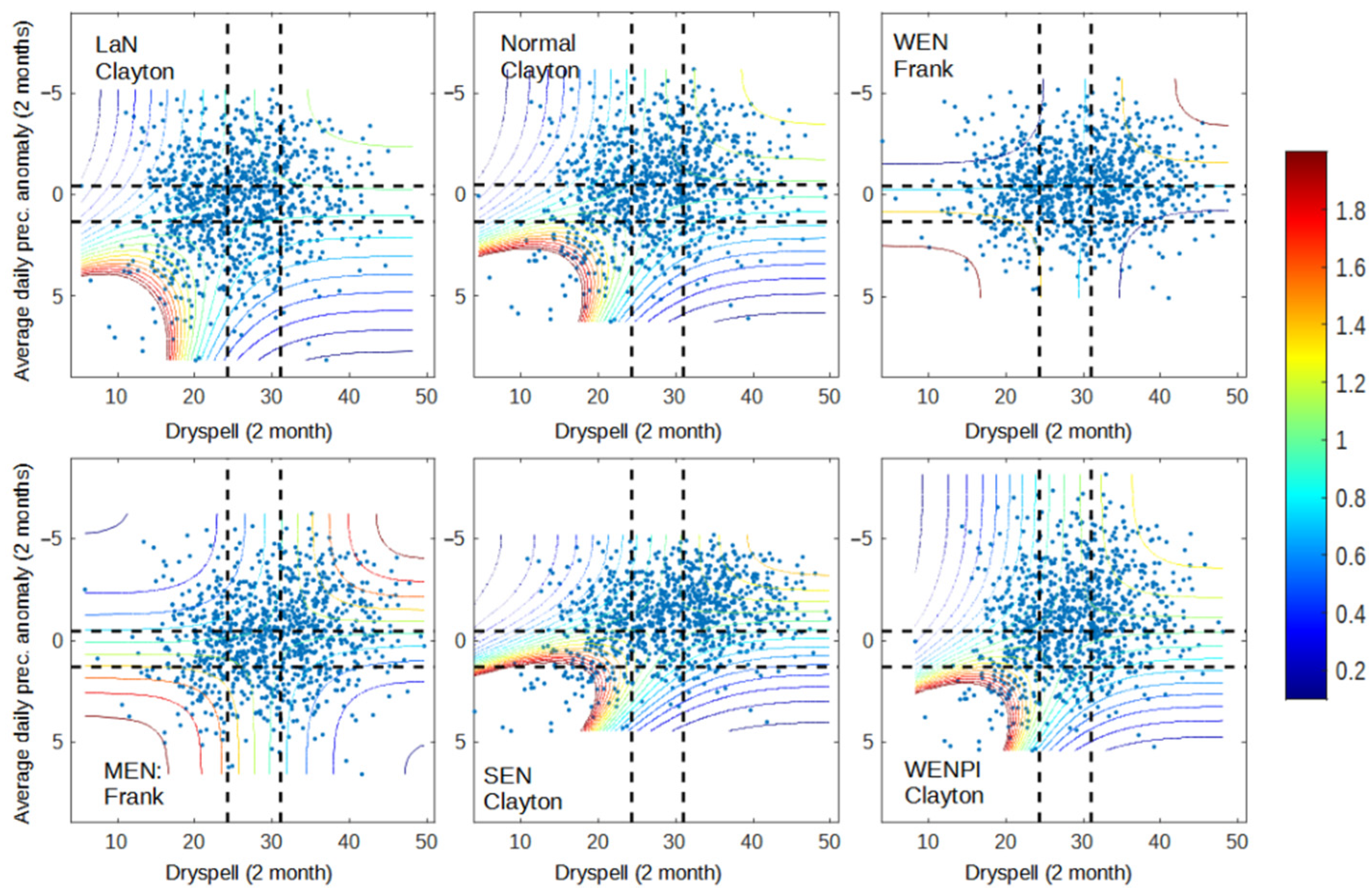Atmosphere 13 00537 g007