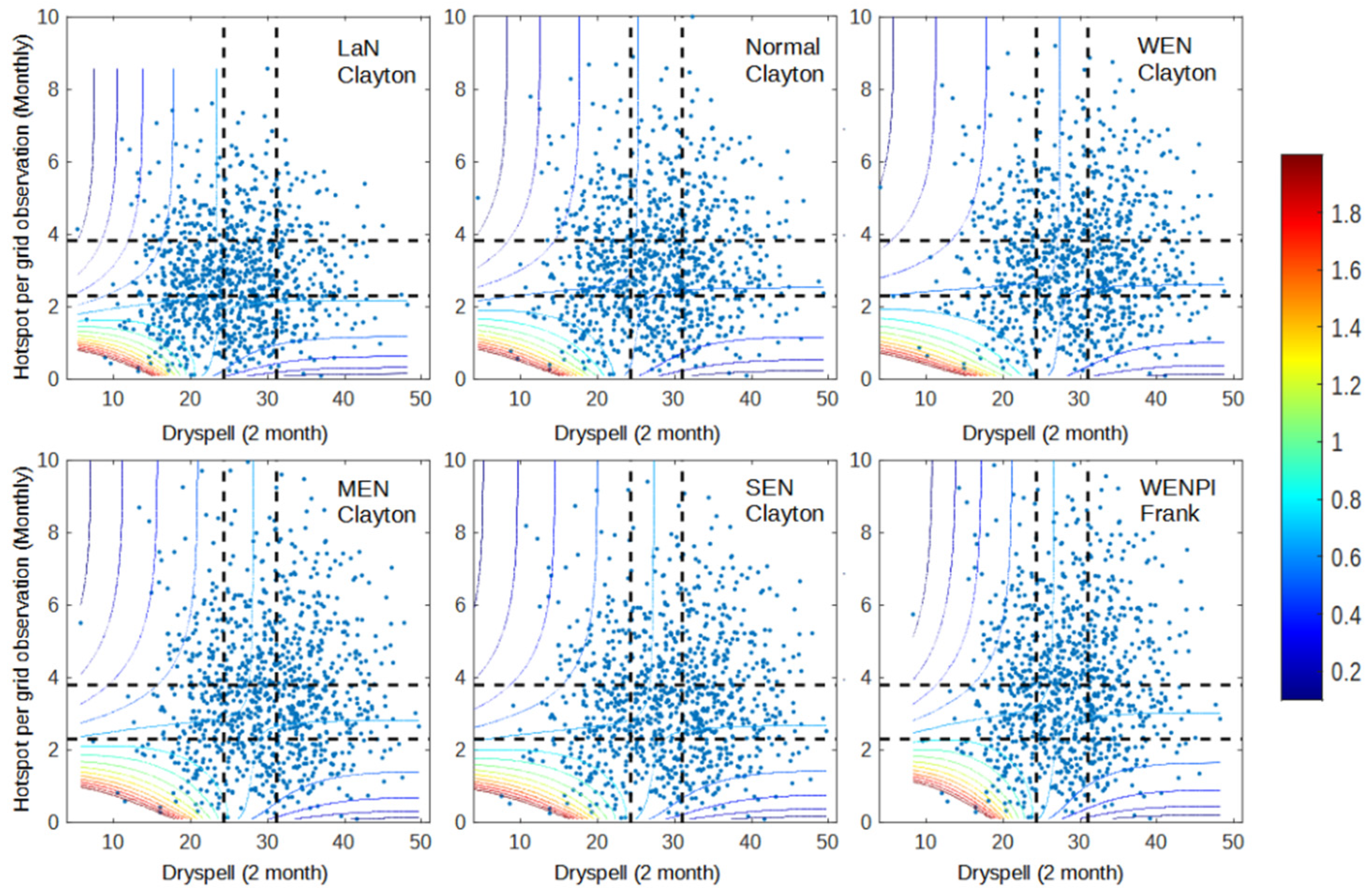 Atmosphere 13 00537 g008