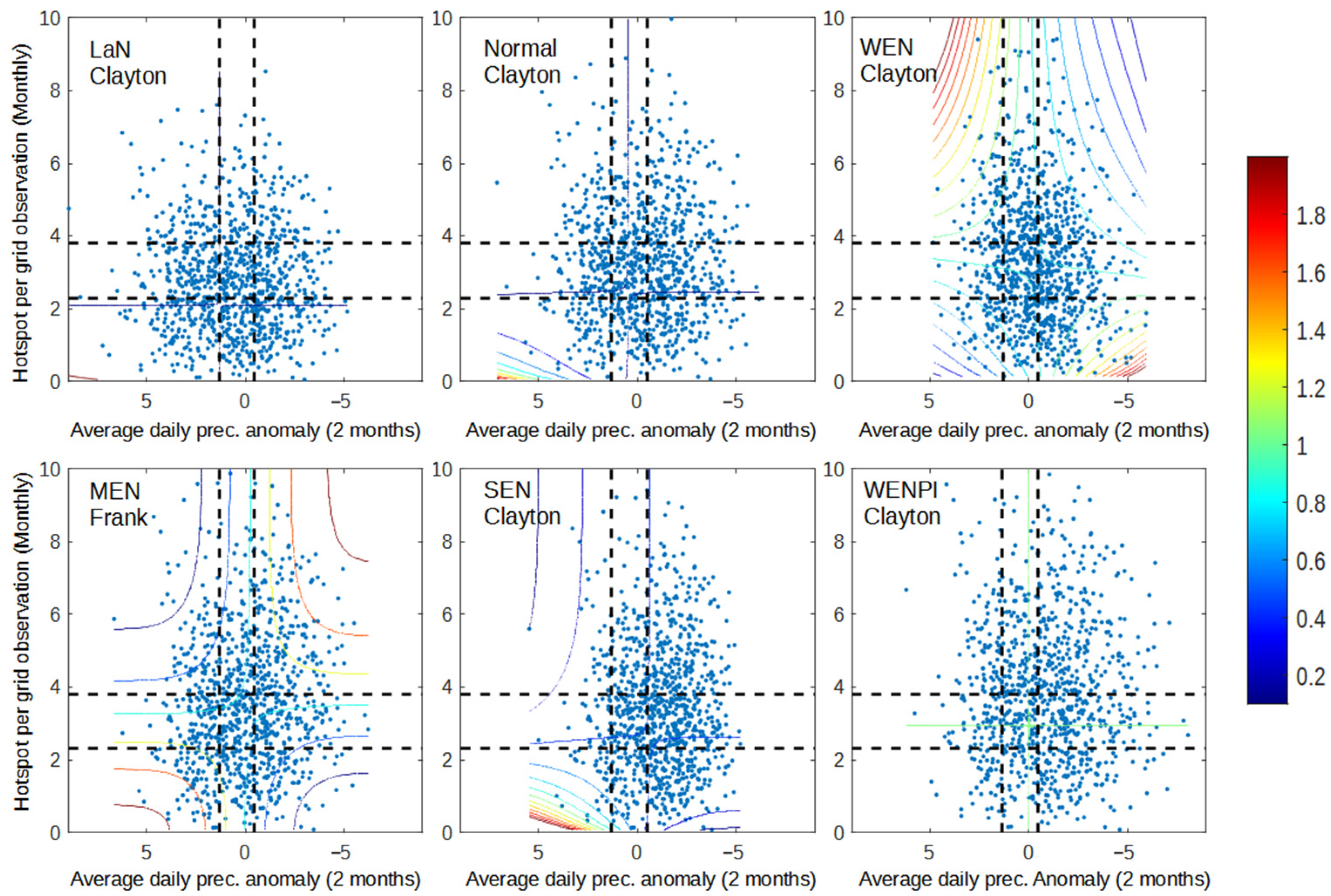 Atmosphere 13 00537 g009