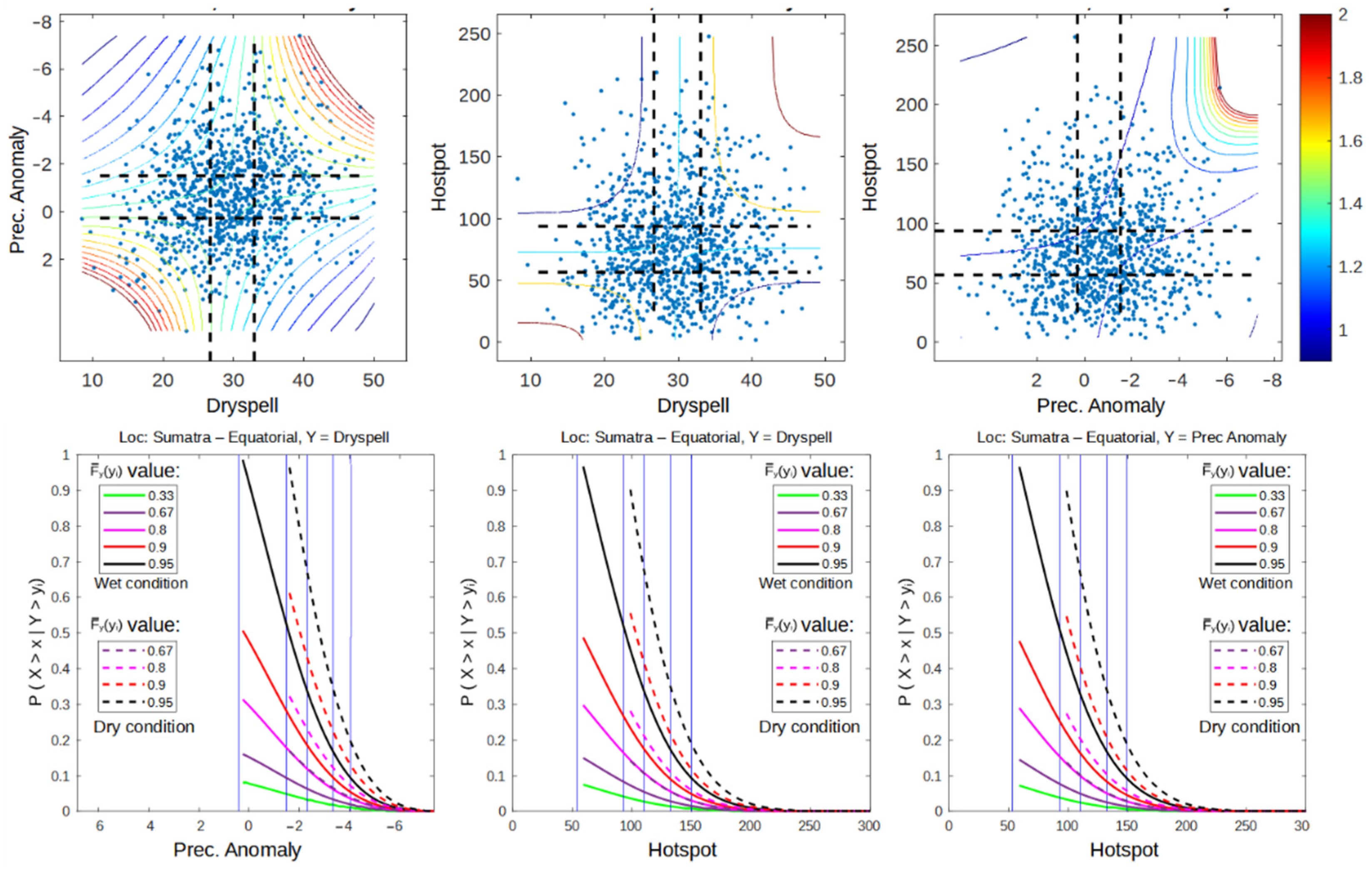Atmosphere 13 00537 g010