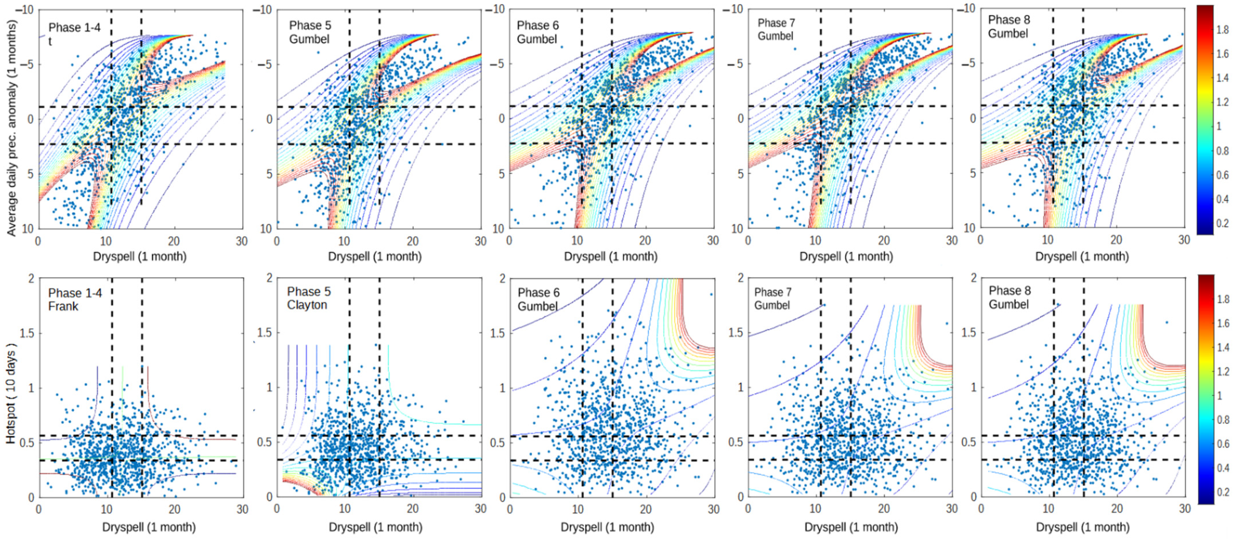 Atmosphere 13 00537 g011