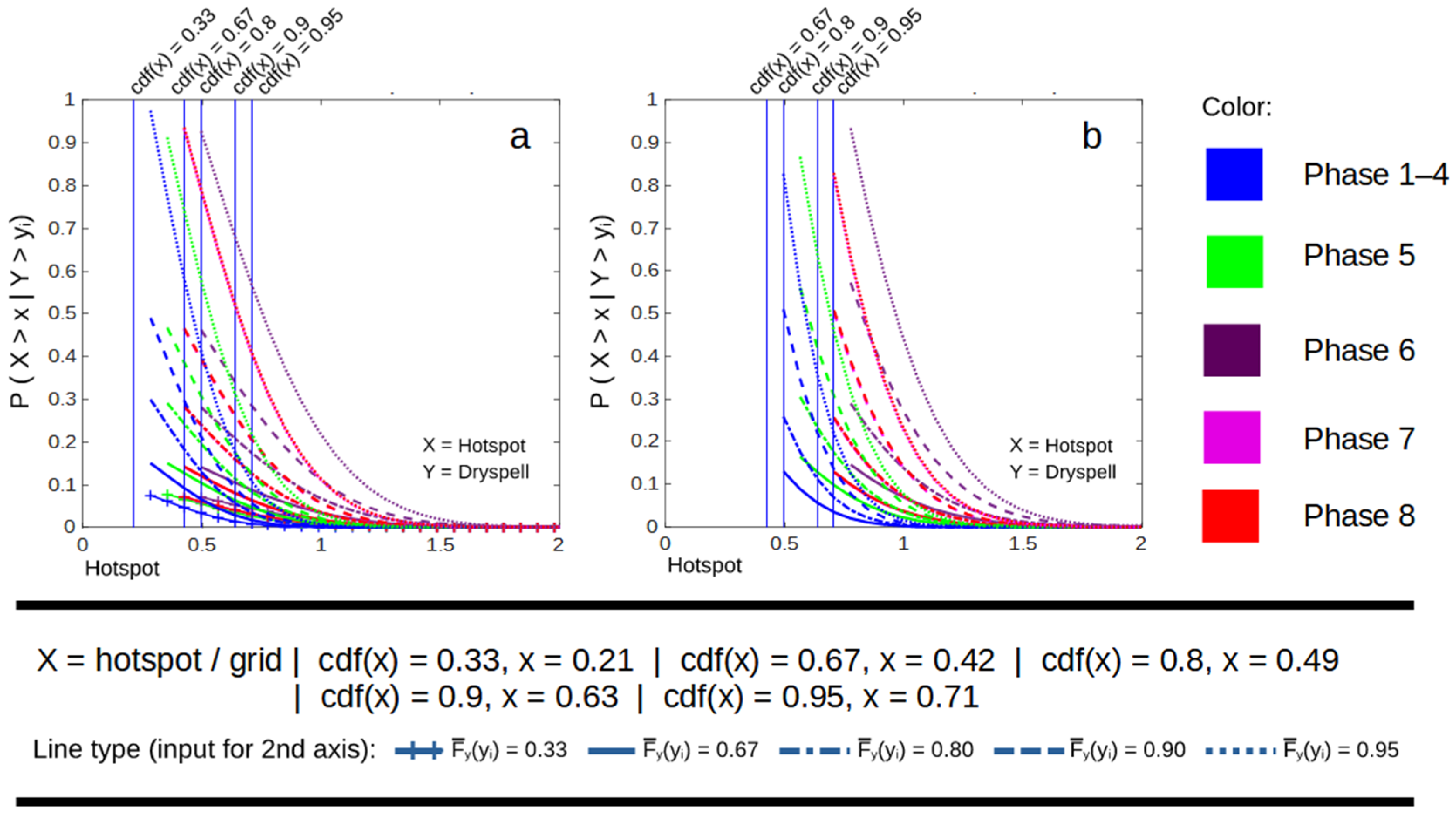Atmosphere 13 00537 g012