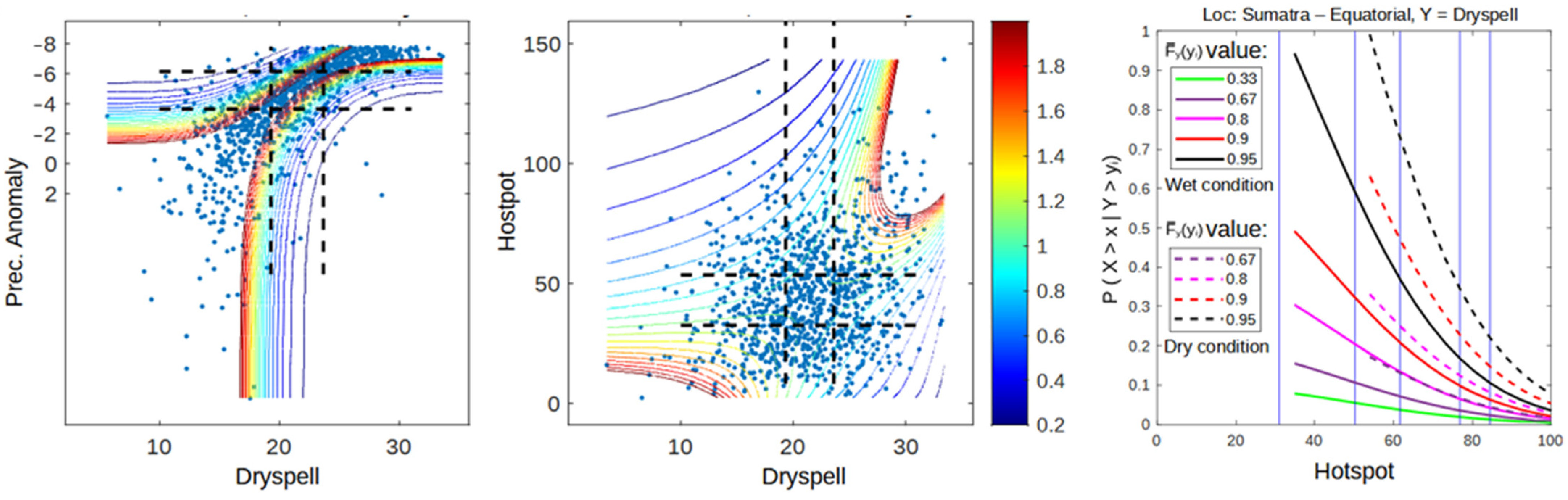 Atmosphere 13 00537 g013