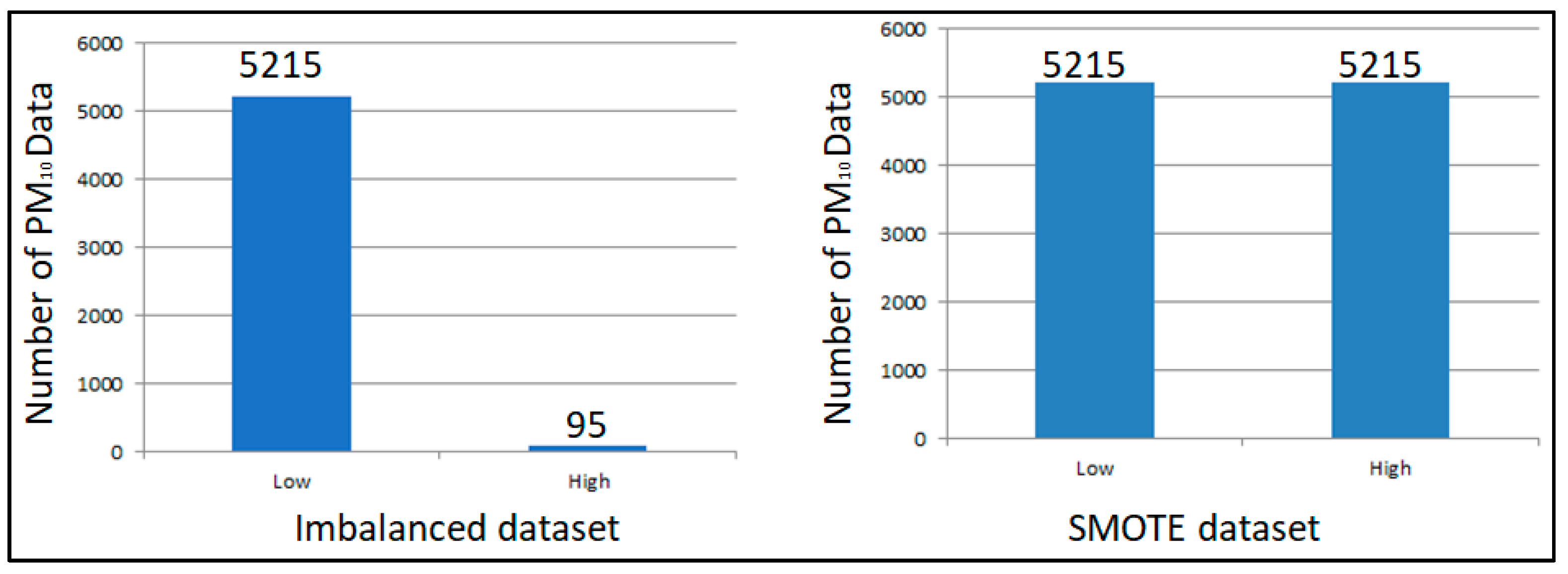 Atmosphere 13 00538 g001