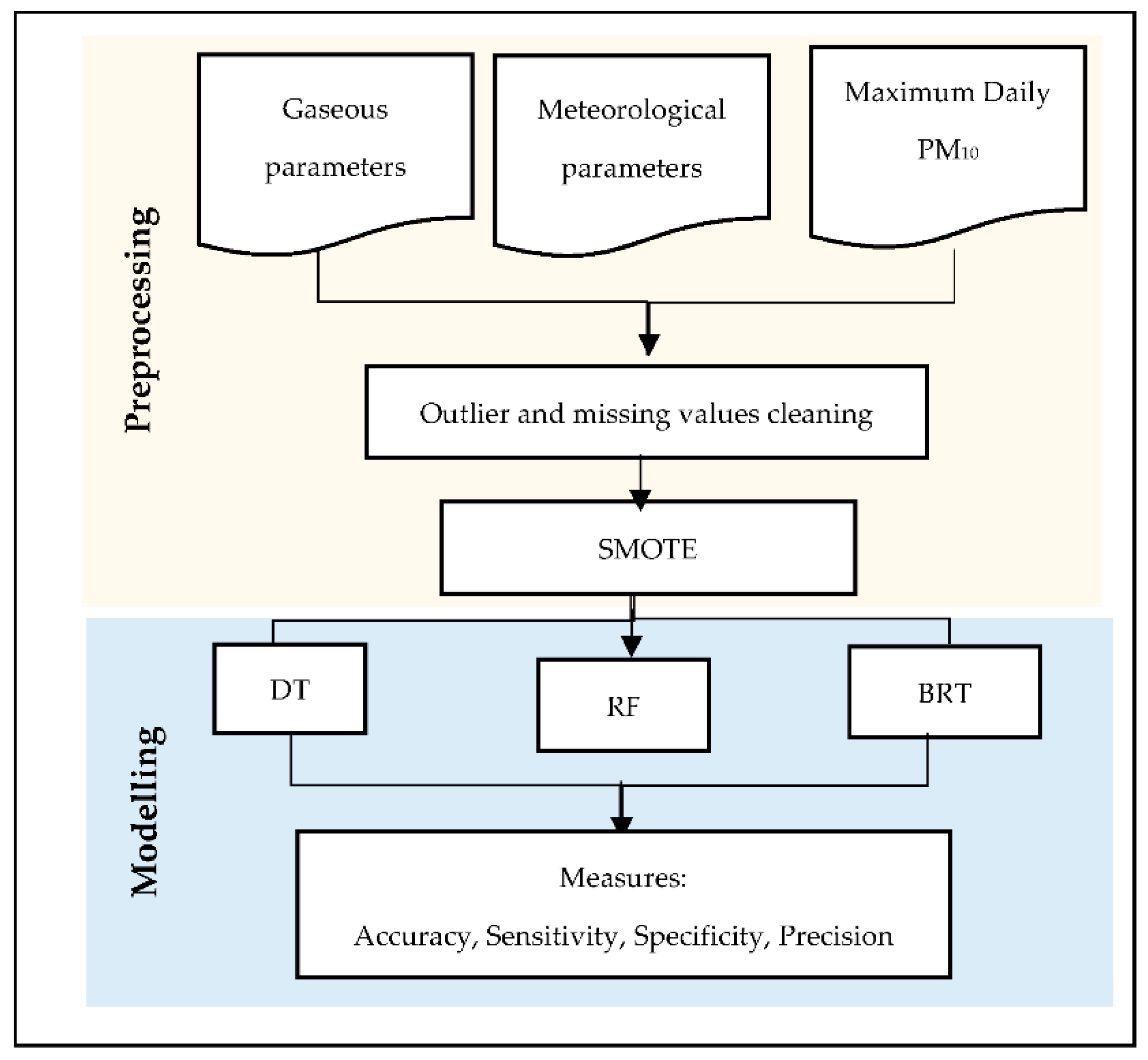 Atmosphere 13 00538 g002