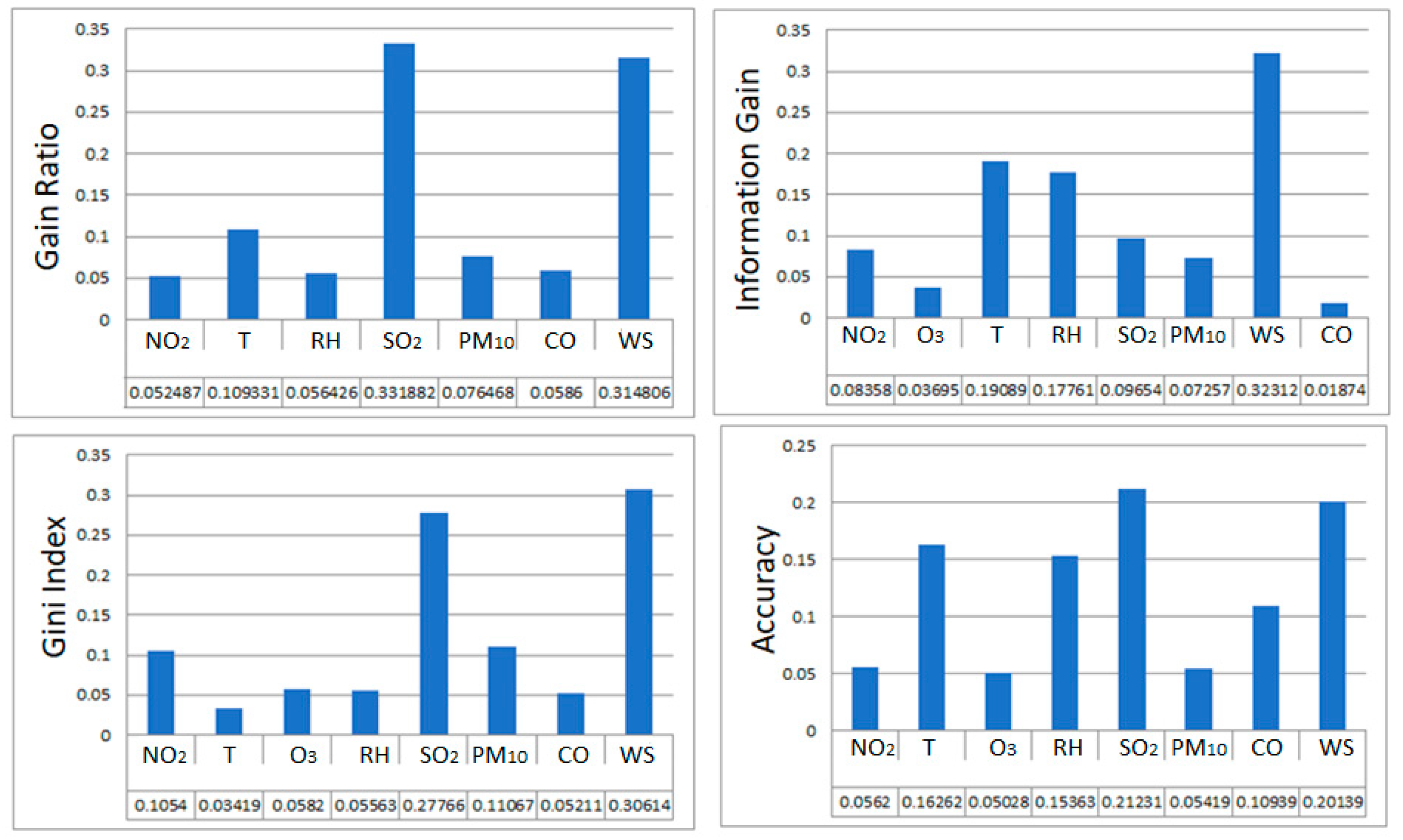 Atmosphere 13 00538 g004