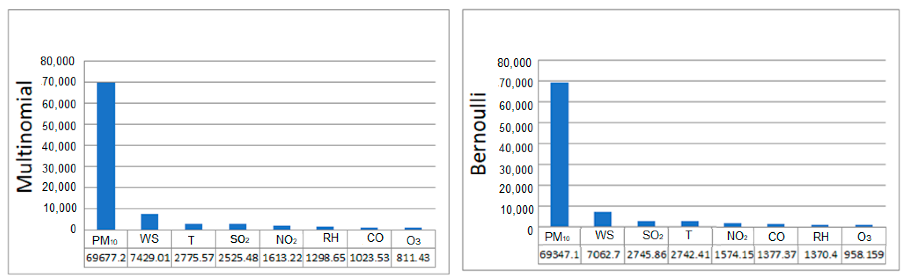 Atmosphere 13 00538 g005