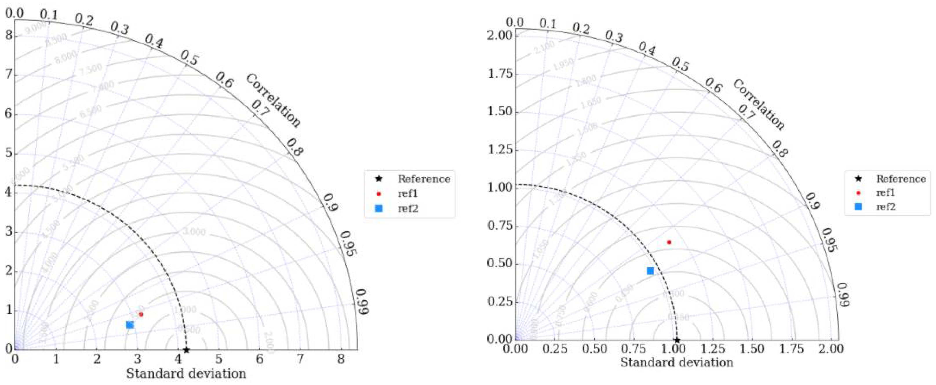 Atmosphere 13 00540 g003