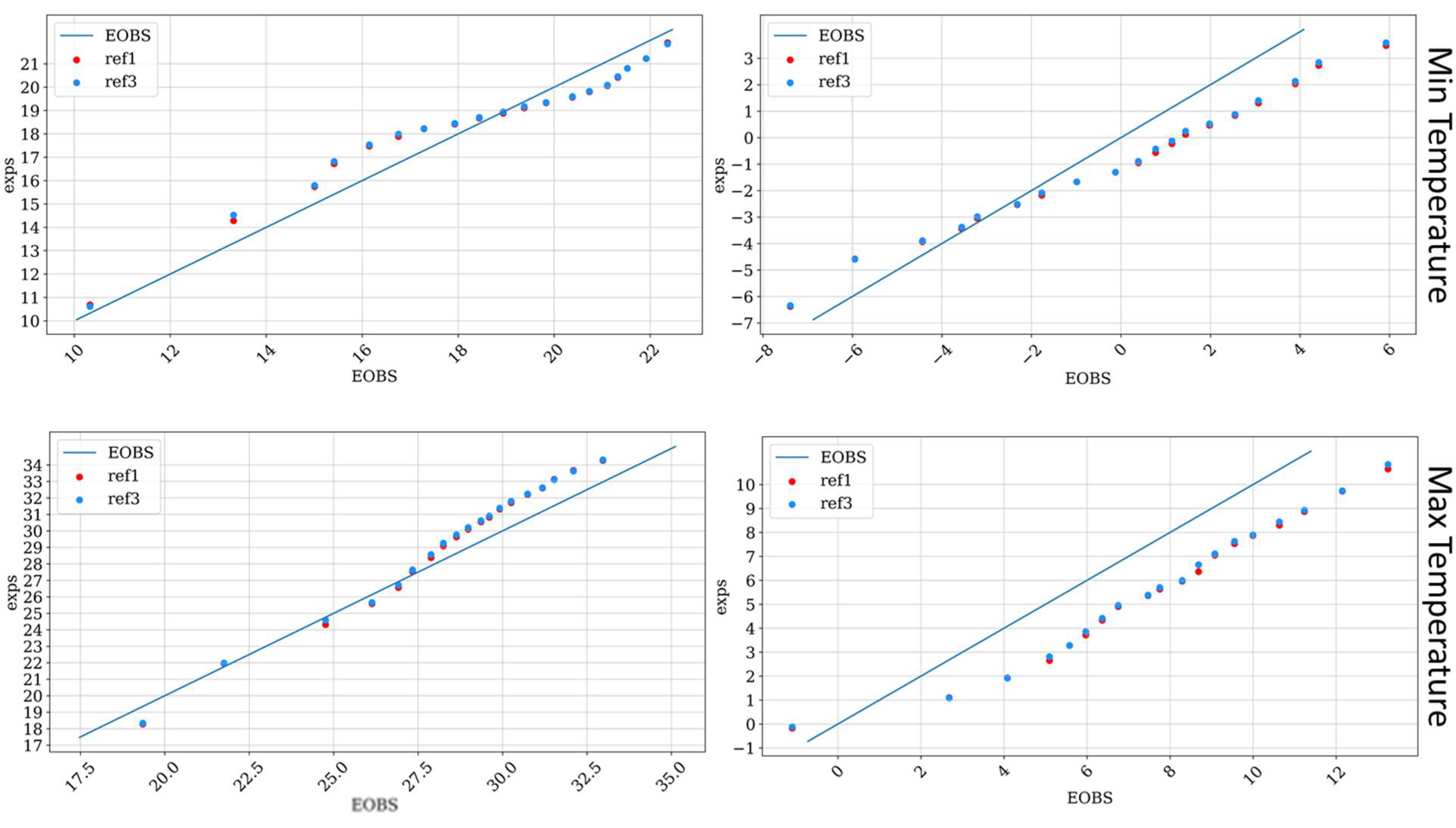 Atmosphere 13 00540 g005