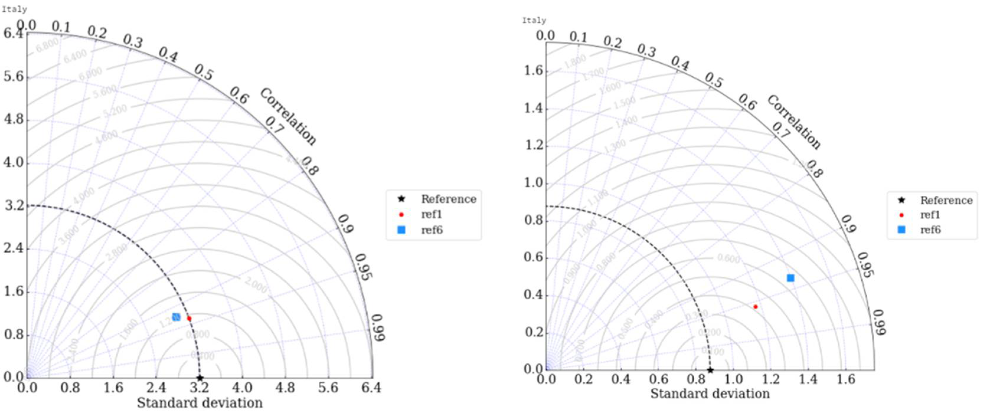 Atmosphere 13 00540 g007
