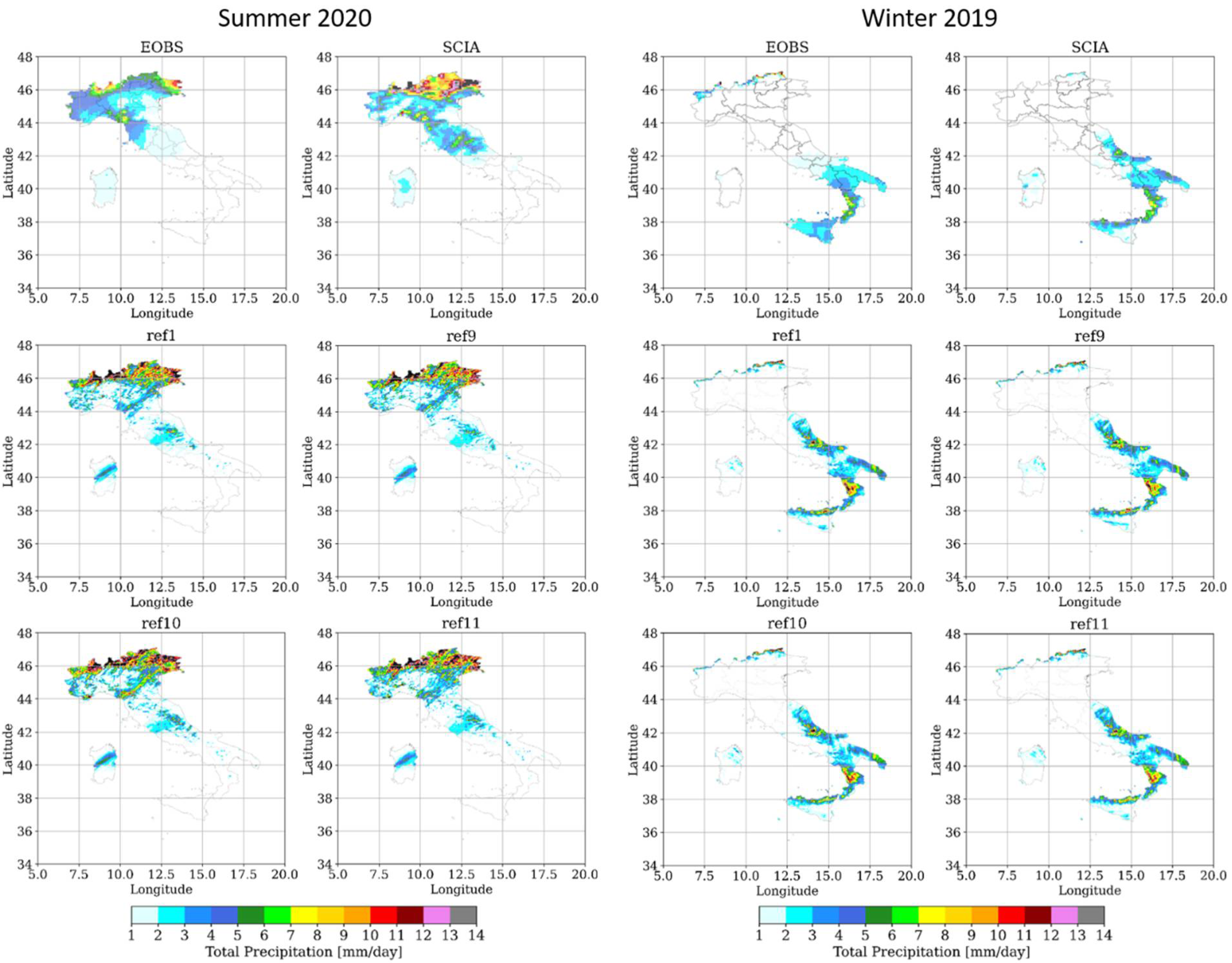 Atmosphere 13 00540 g008