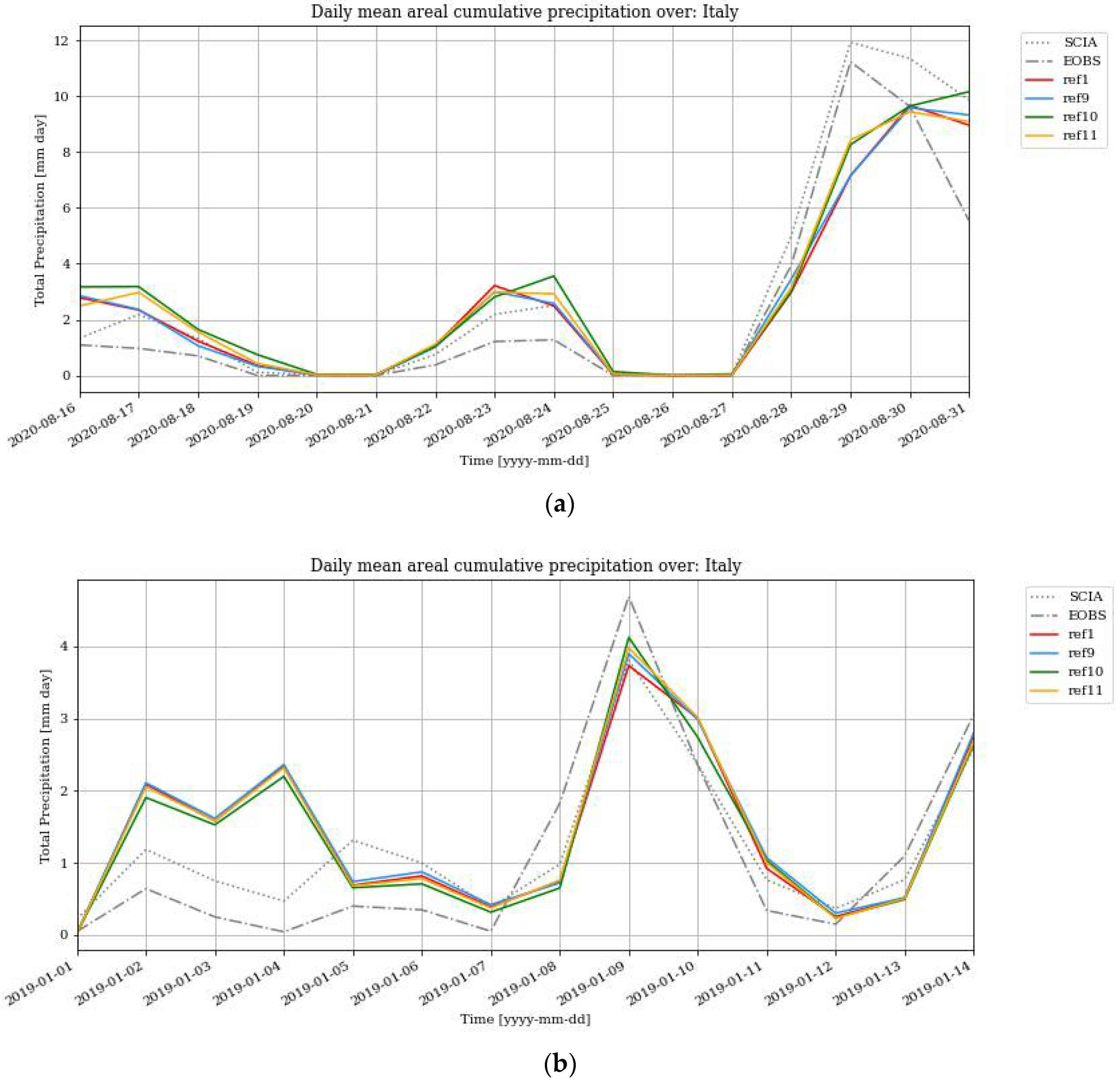 Atmosphere 13 00540 g009