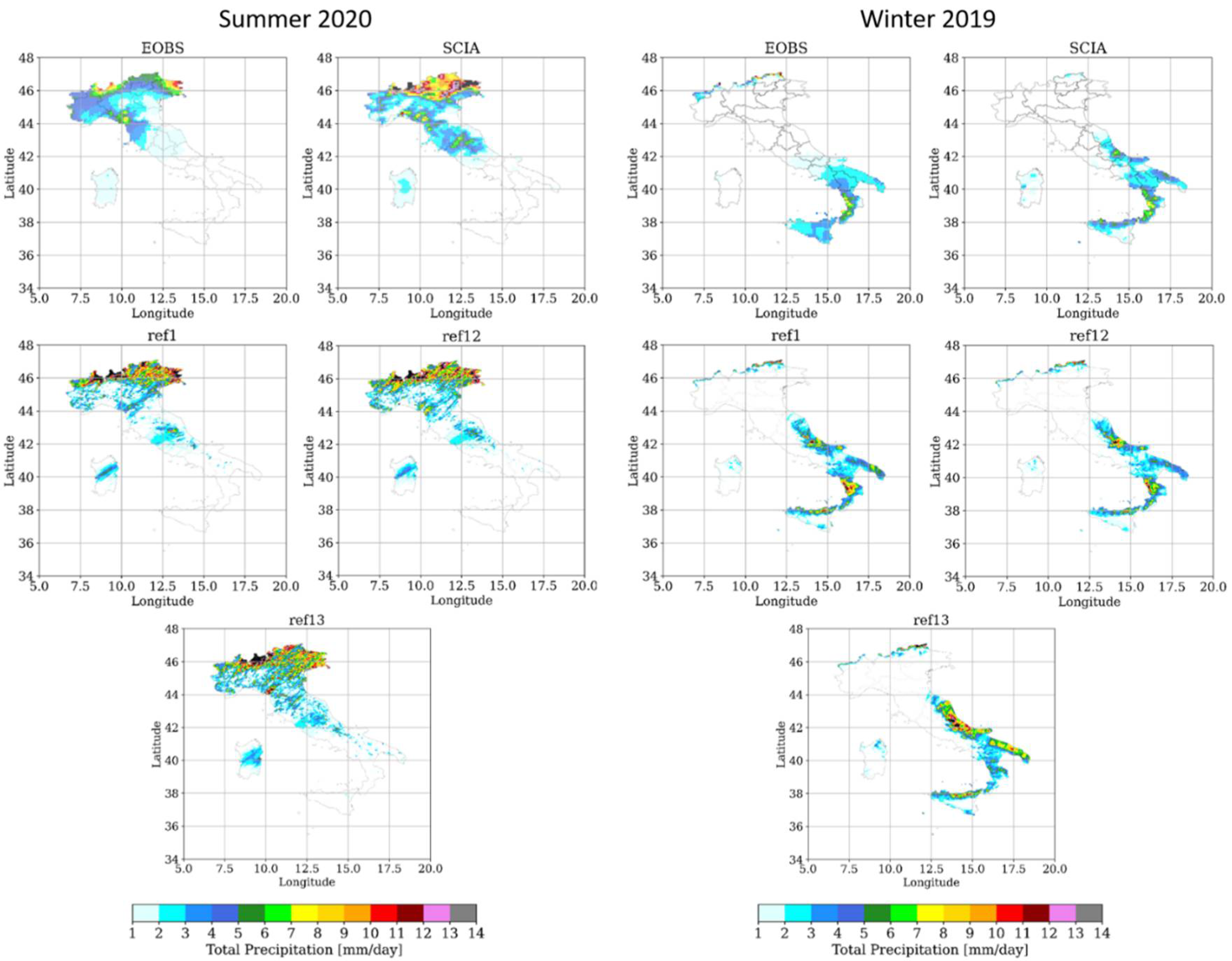 Atmosphere 13 00540 g010