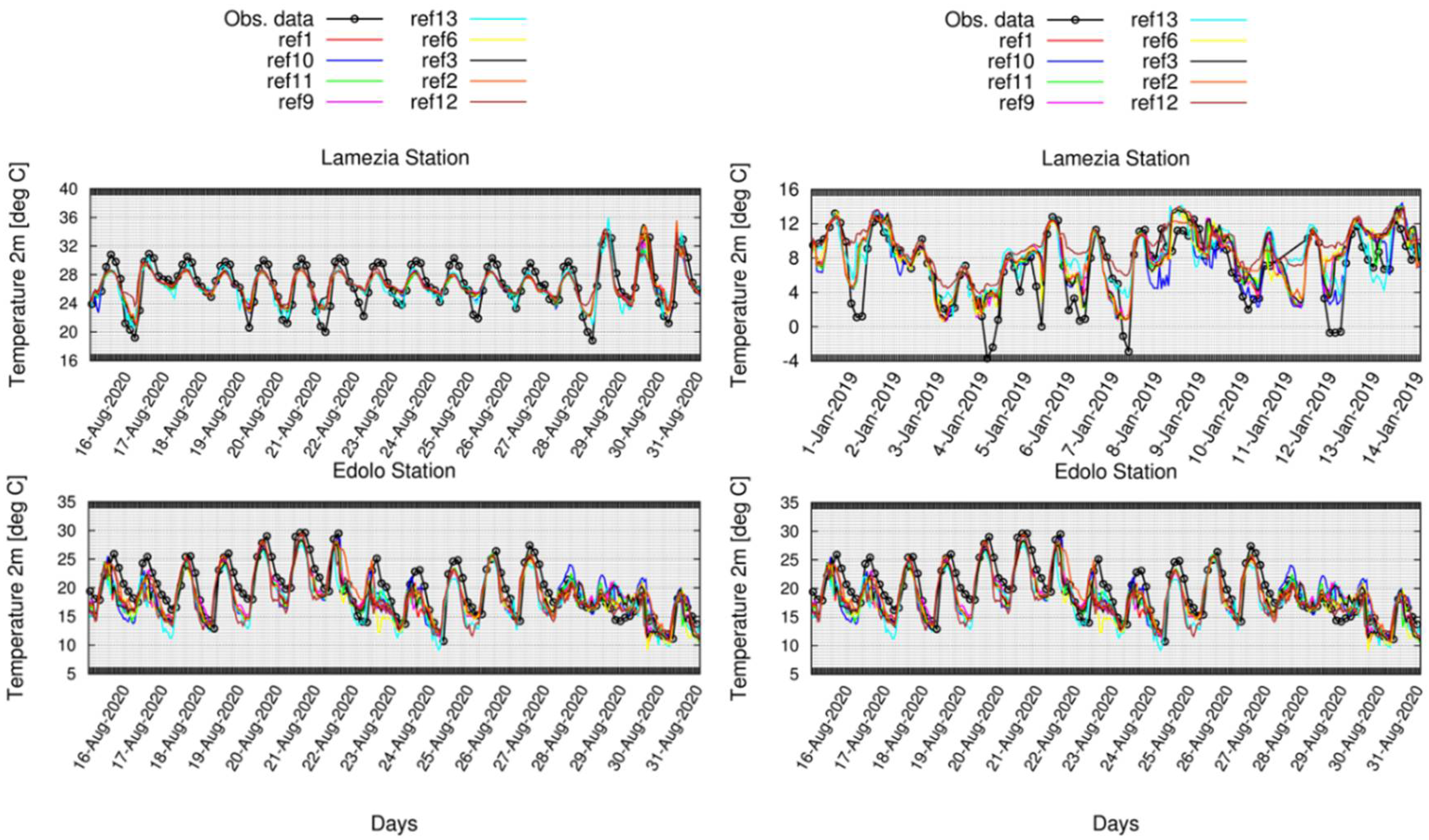 Atmosphere 13 00540 g013