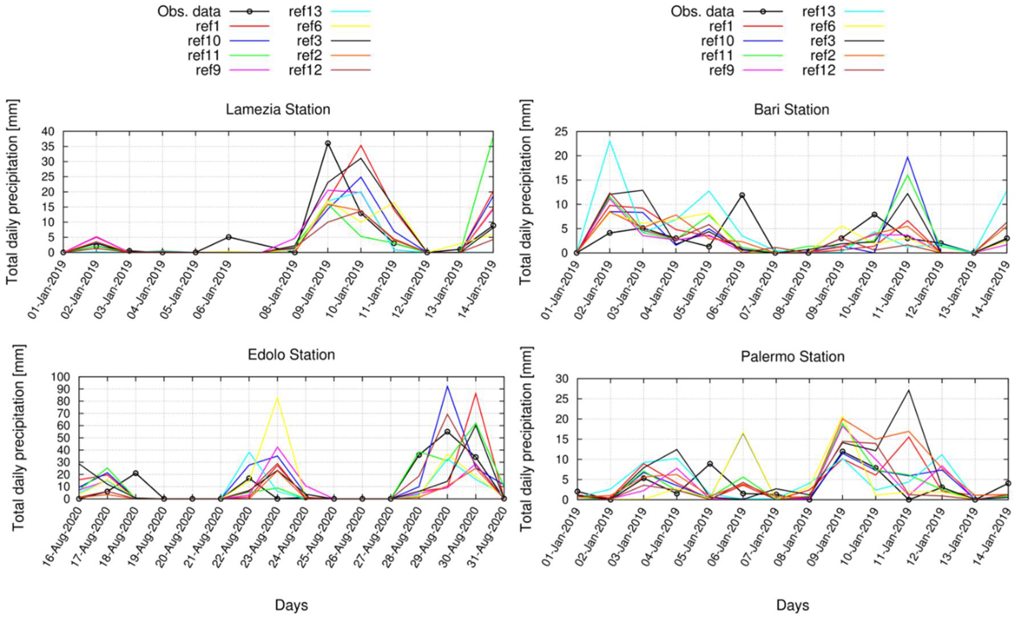 Atmosphere 13 00540 g014
