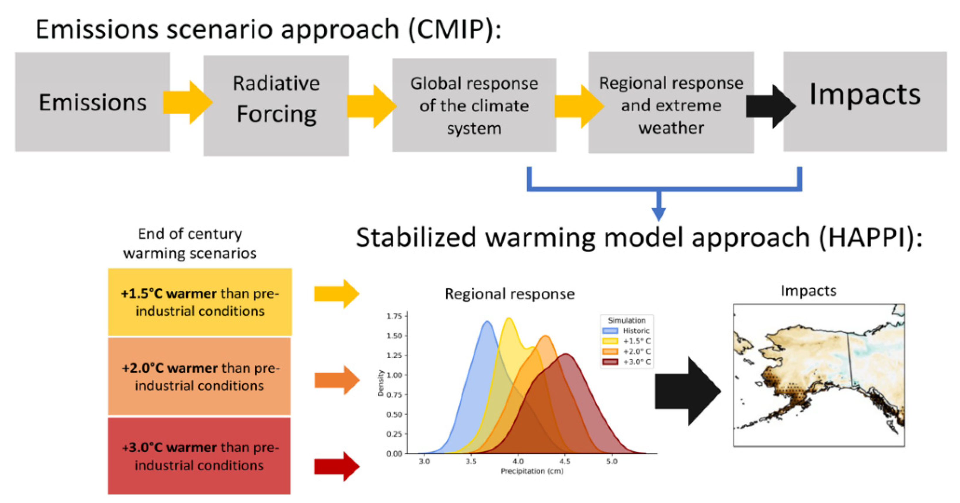 Atmosphere 13 00541 g002
