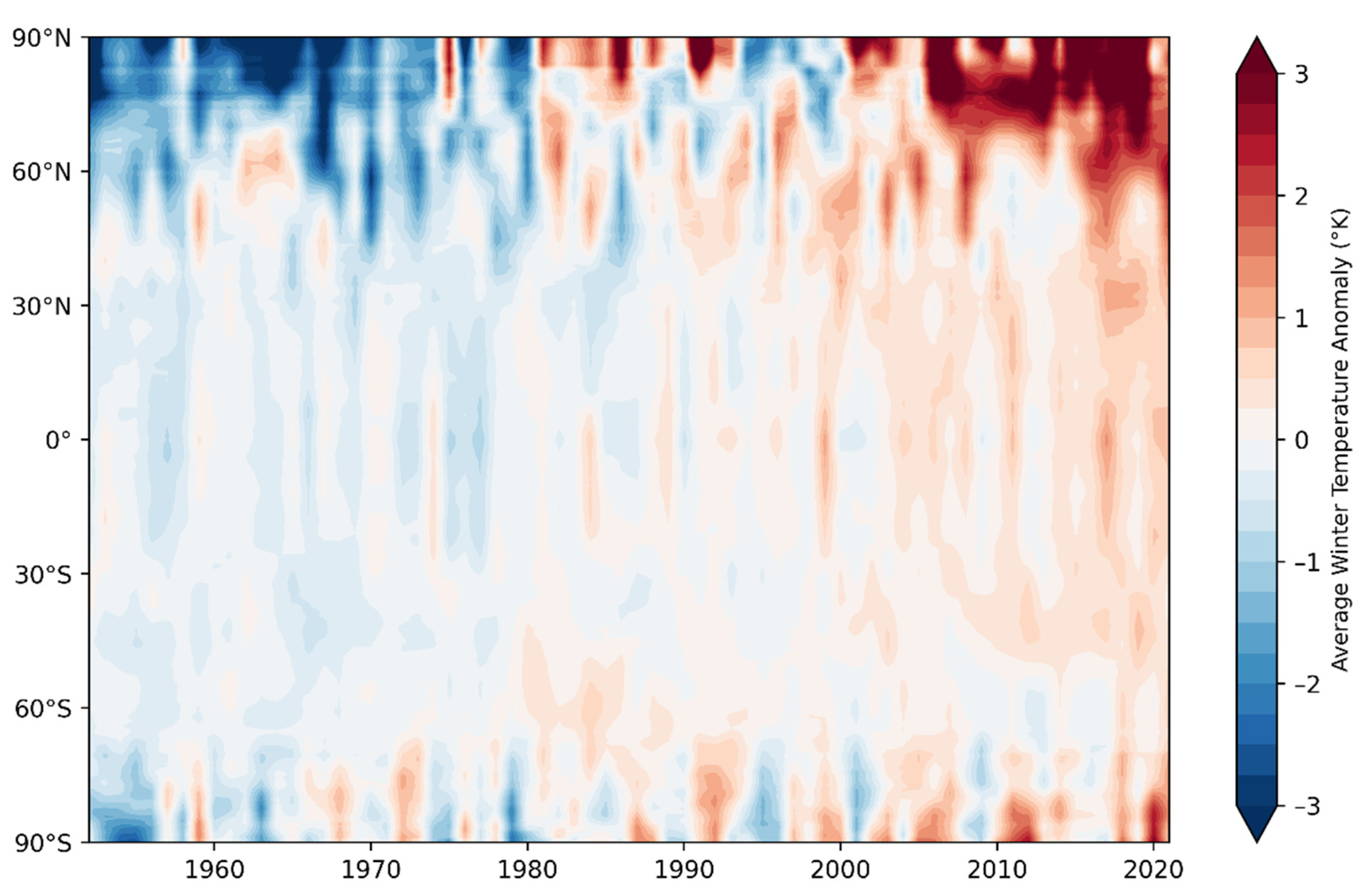 Atmosphere 13 00541 g005