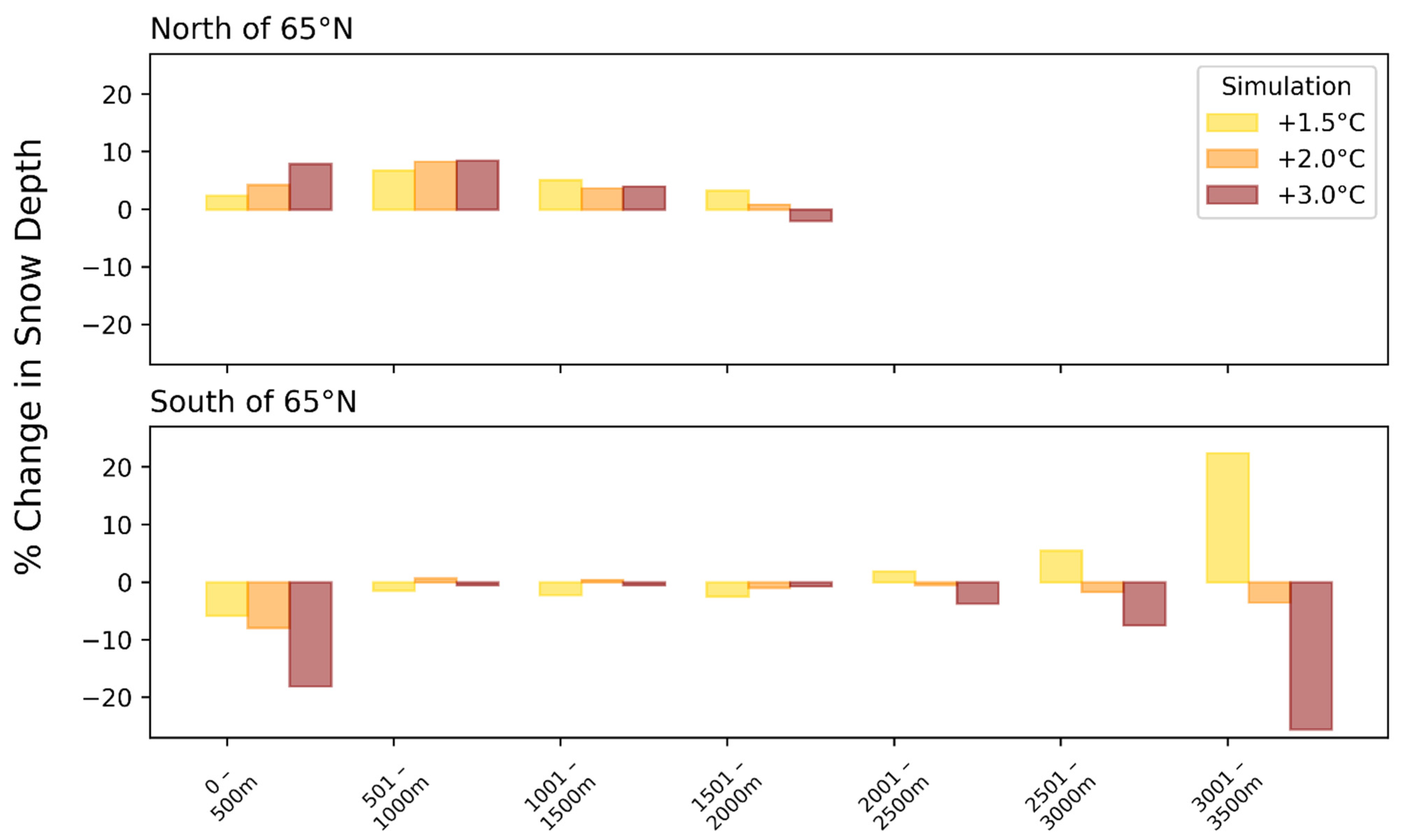 Atmosphere 13 00541 g009