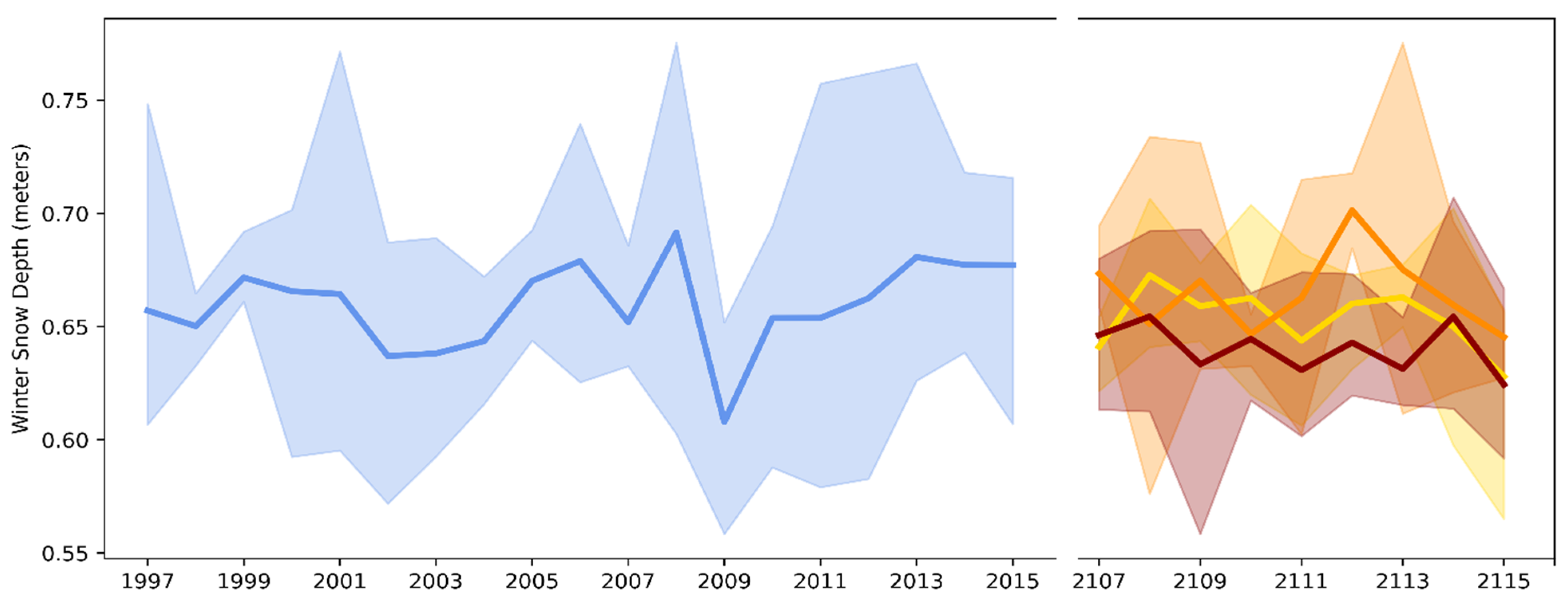 Atmosphere 13 00541 g010