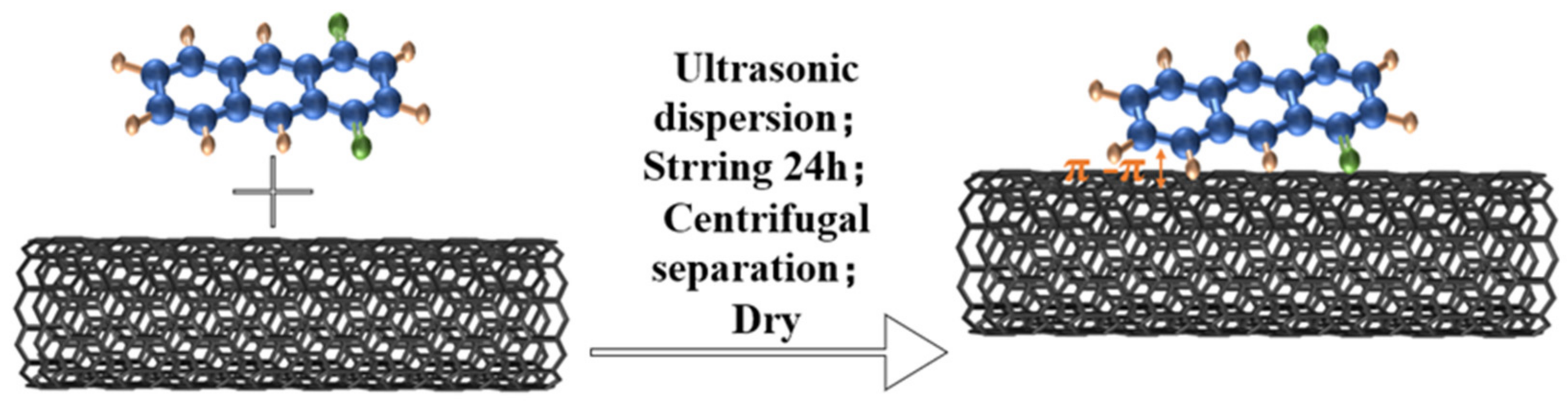 Atmosphere 13 00543 g001