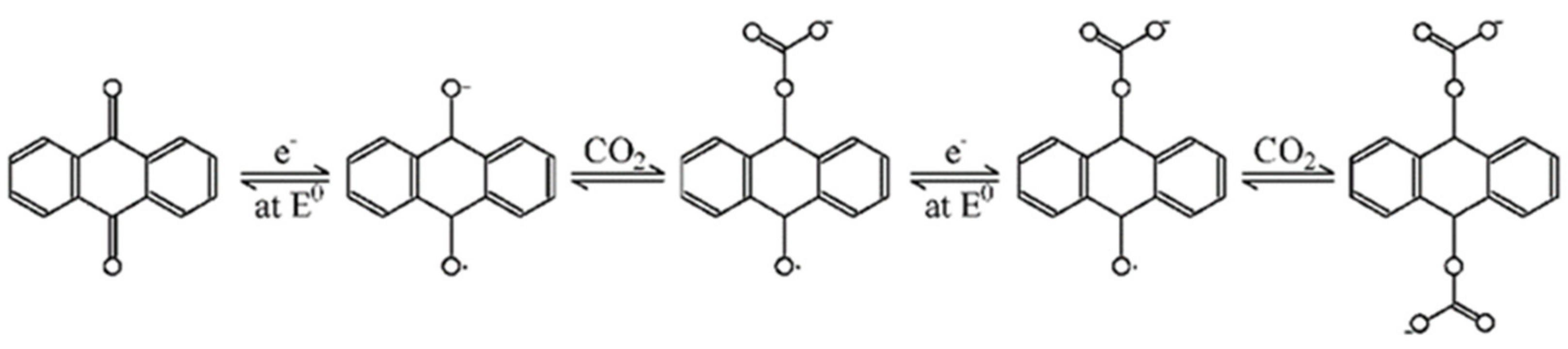 Atmosphere 13 00543 g007
