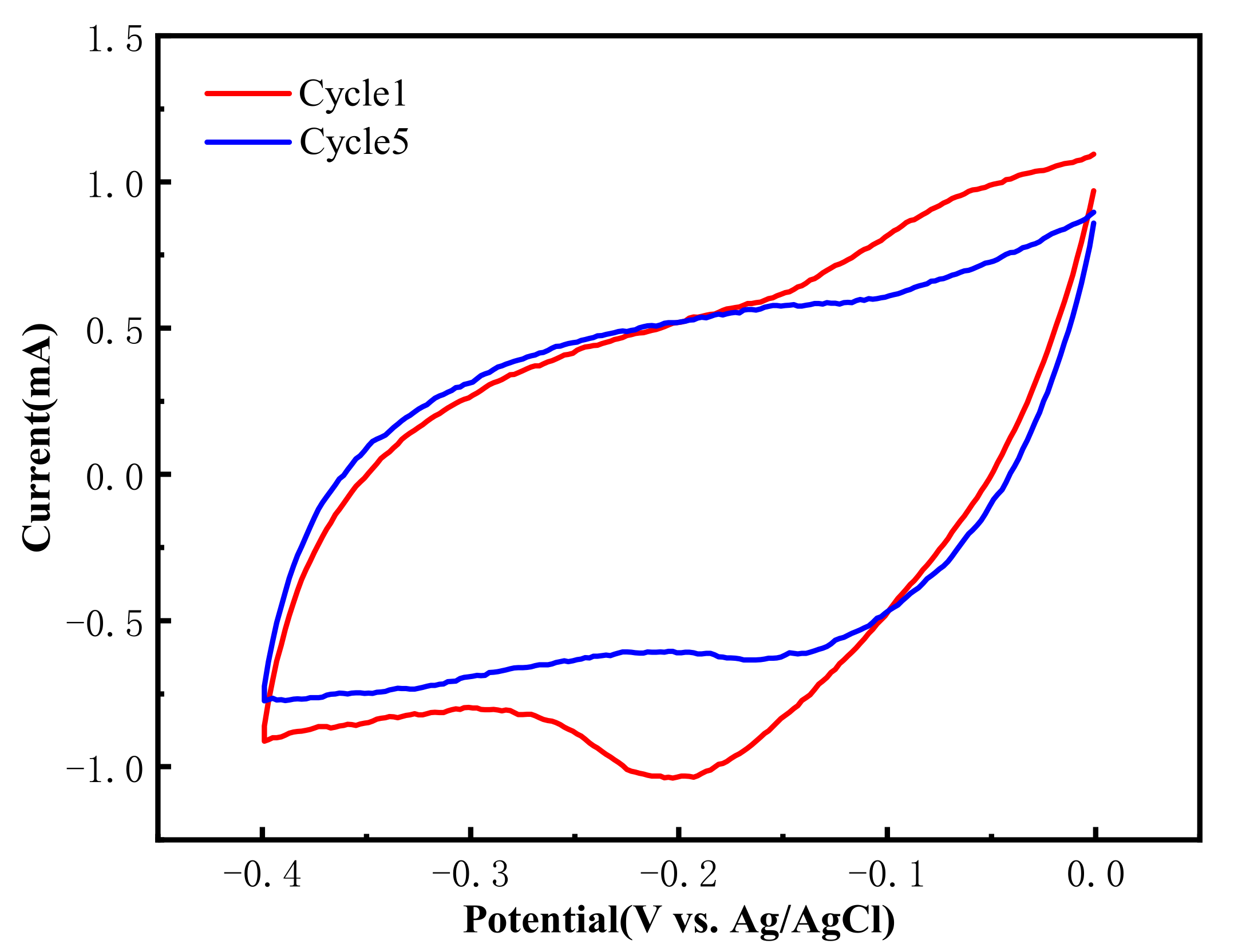 Atmosphere 13 00543 g009