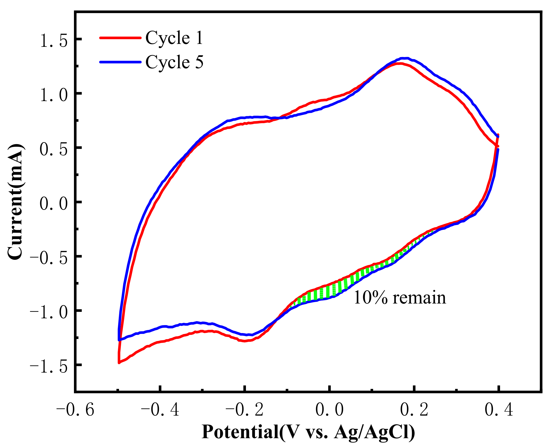 Atmosphere 13 00543 g010