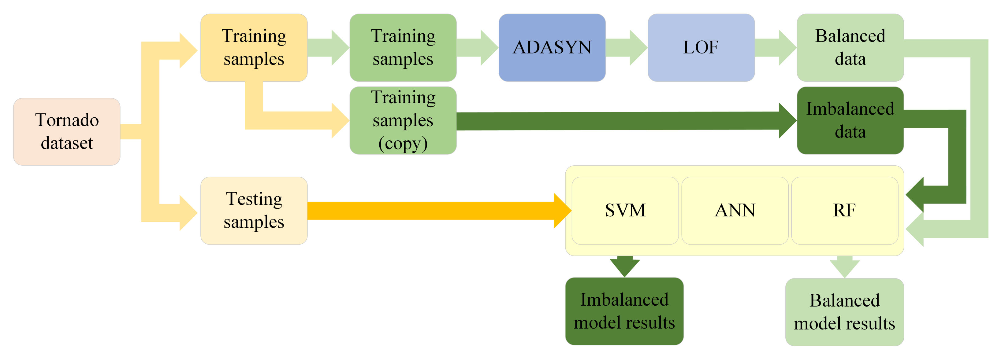 Atmosphere 13 00544 g004