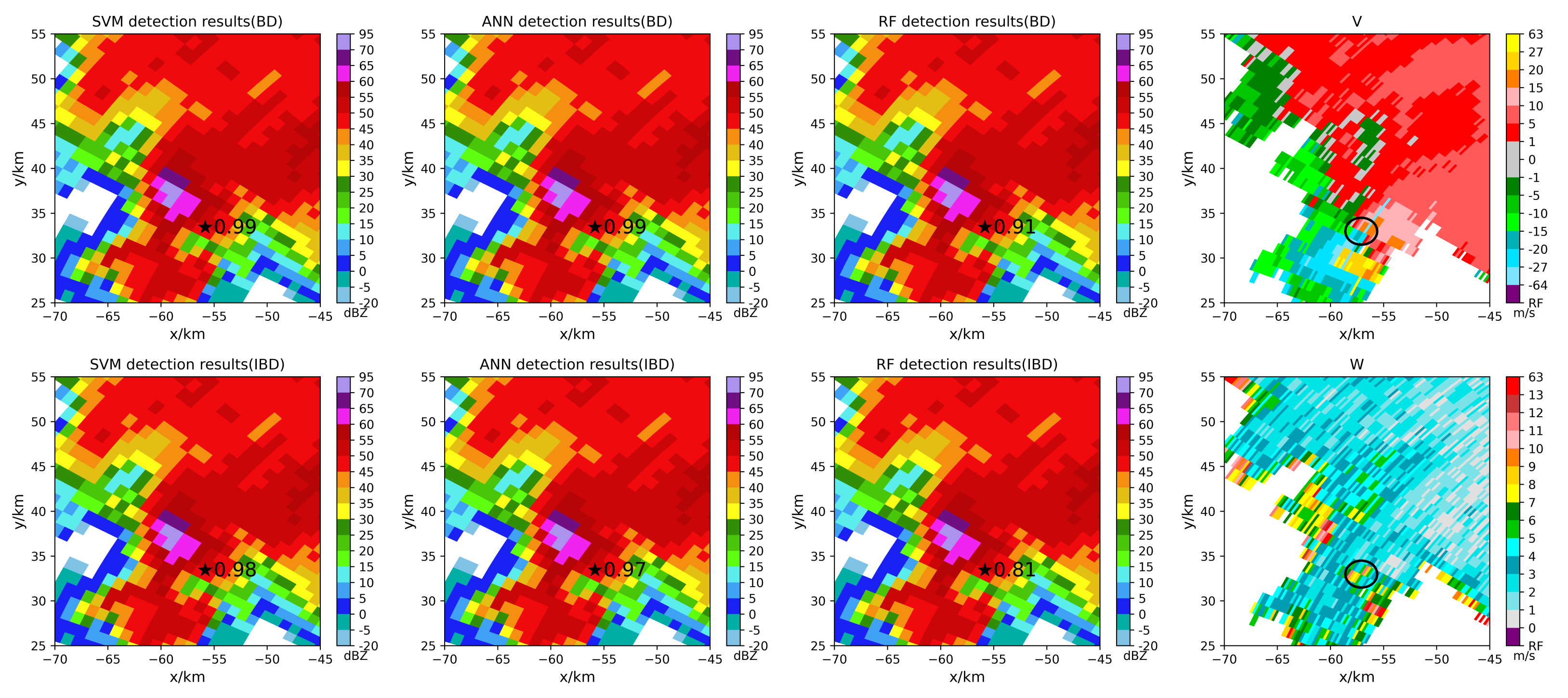 Atmosphere 13 00544 g006