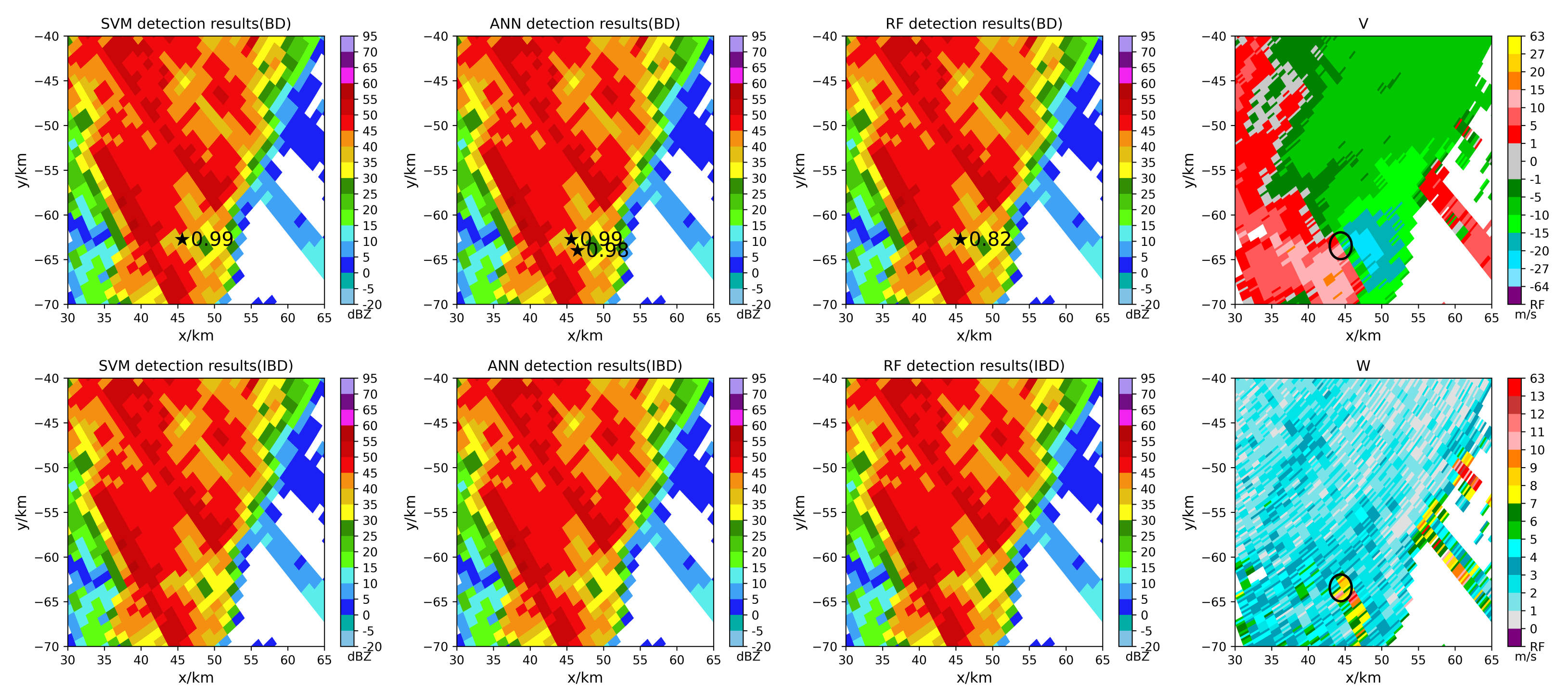 Atmosphere 13 00544 g008