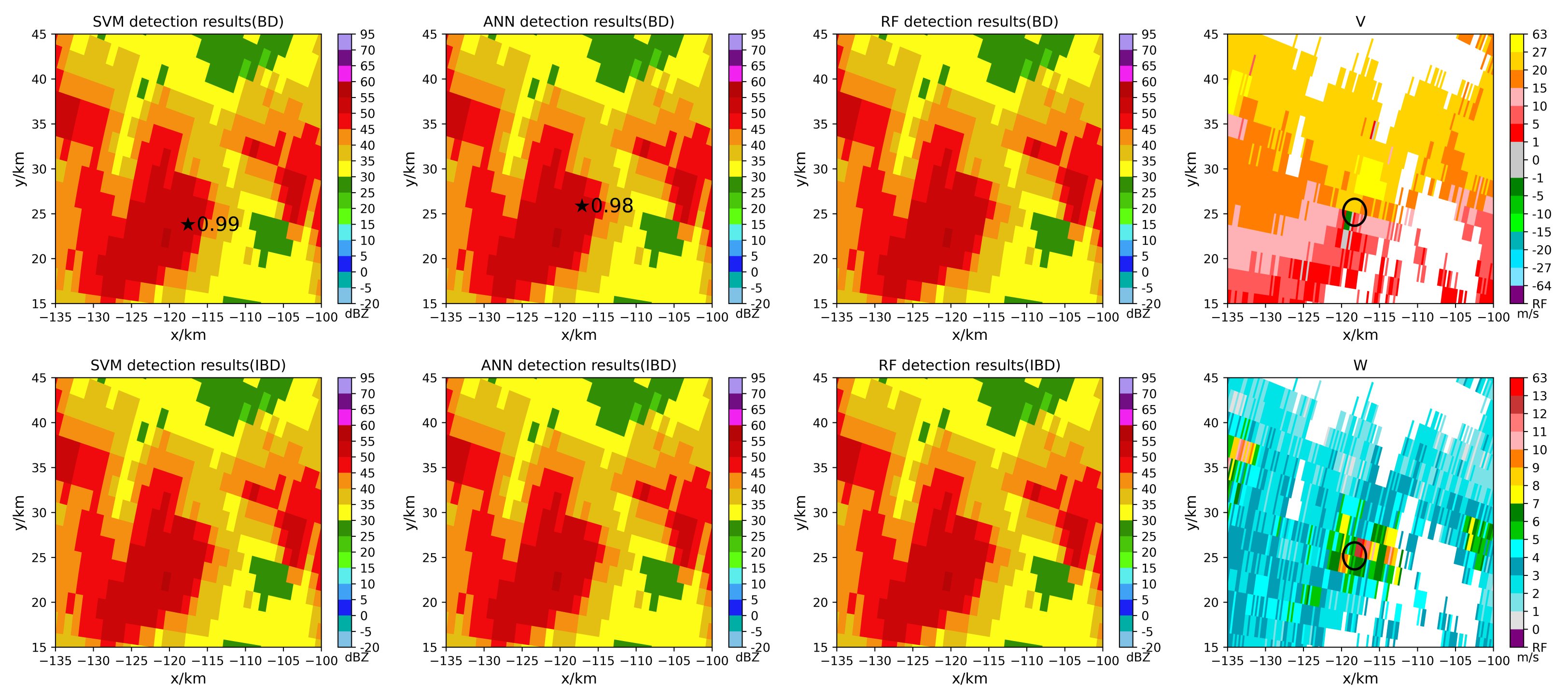 Atmosphere 13 00544 g009