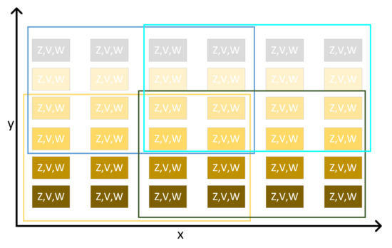 Atmosphere 13 00544 g0a1