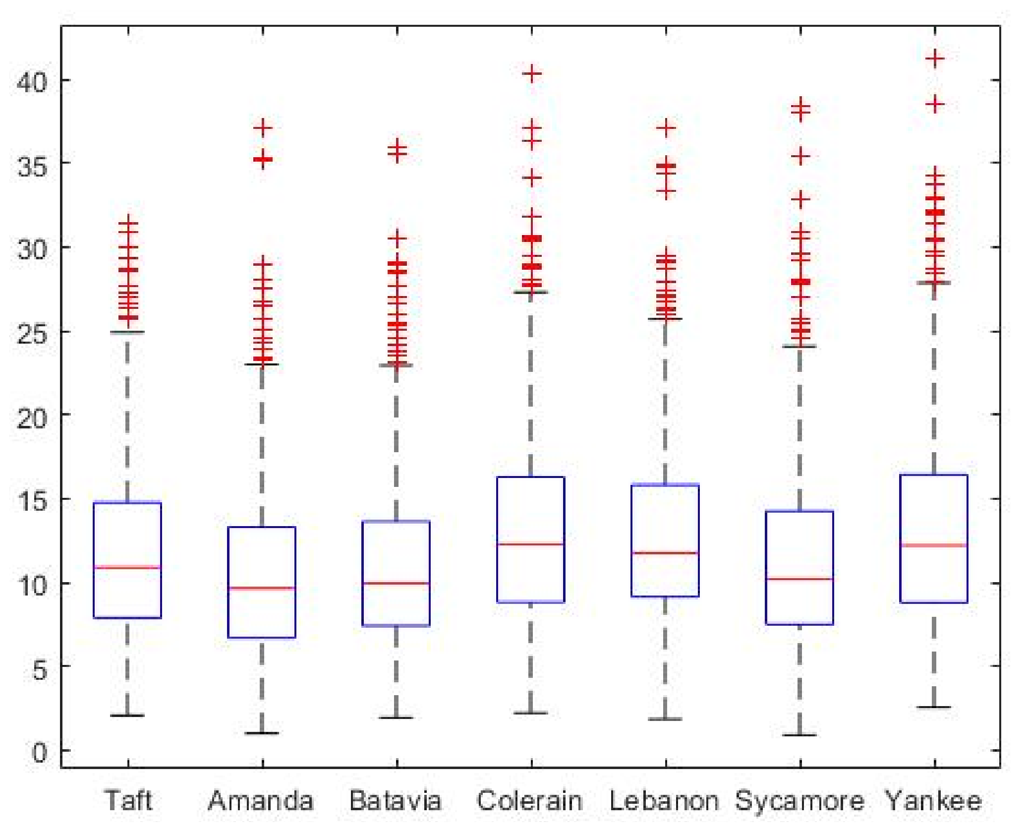 Atmosphere 13 00545 g002